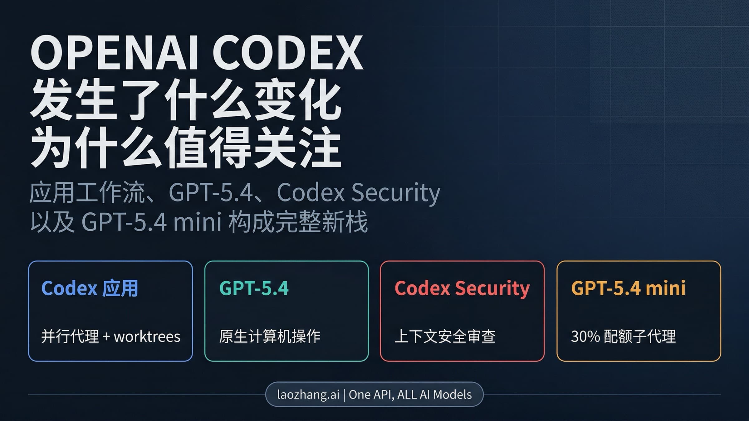 OpenAI Codex 2026年3月能力栈:GPT-5.4、应用工作流、安全与 mini 子代理