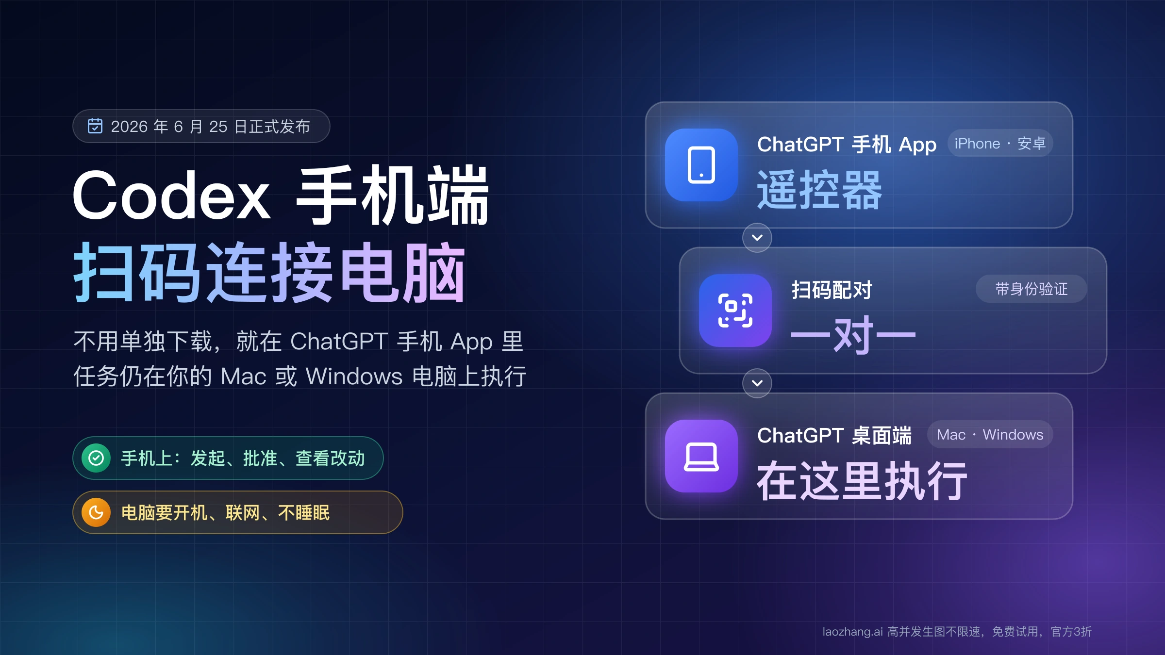 Codex 手机端封面:ChatGPT 手机 App 扫码一对一配对 ChatGPT 桌面端,任务在 Mac 或 Windows 电脑上执行