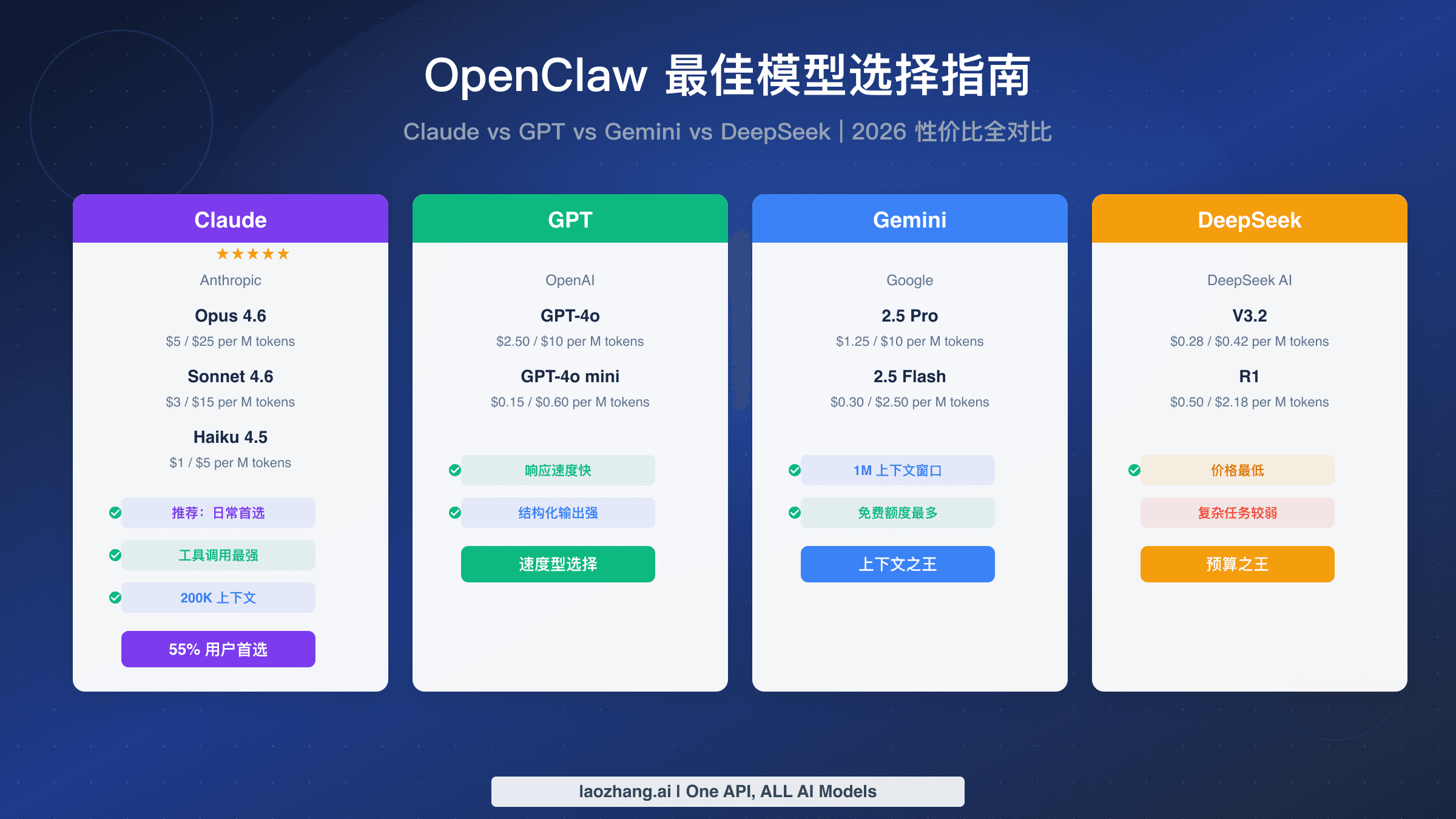 OpenClaw 最佳模型选择指南封面图