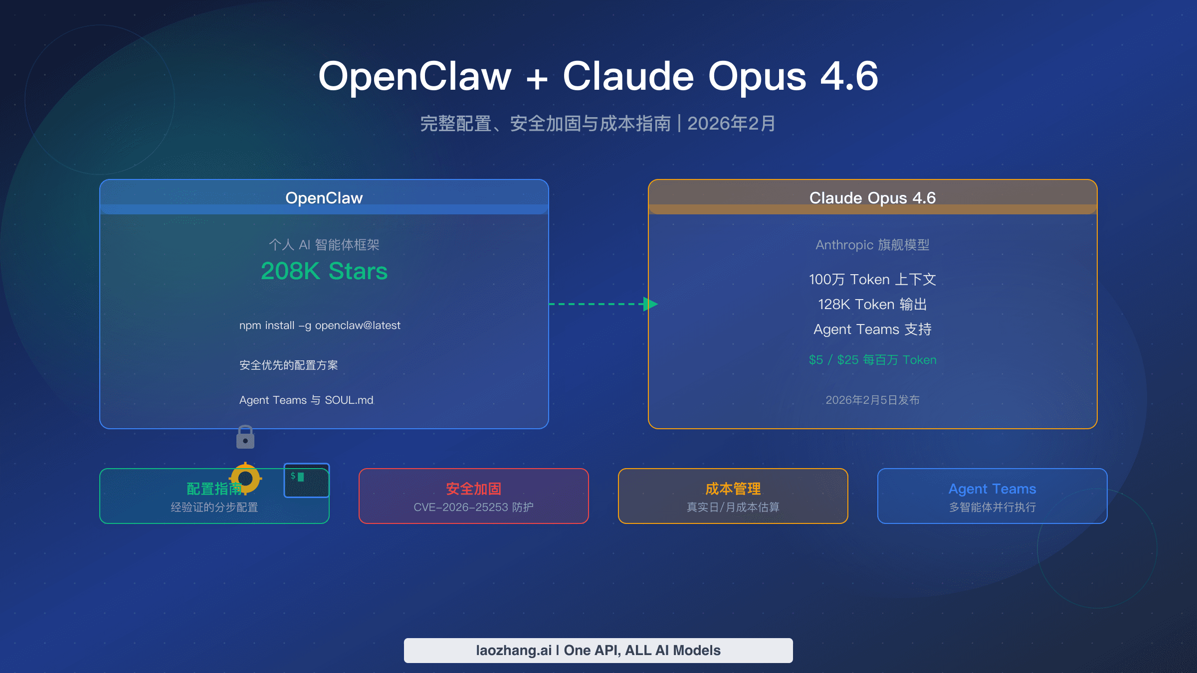 OpenClaw Claude Opus 4.6 完整配置指南