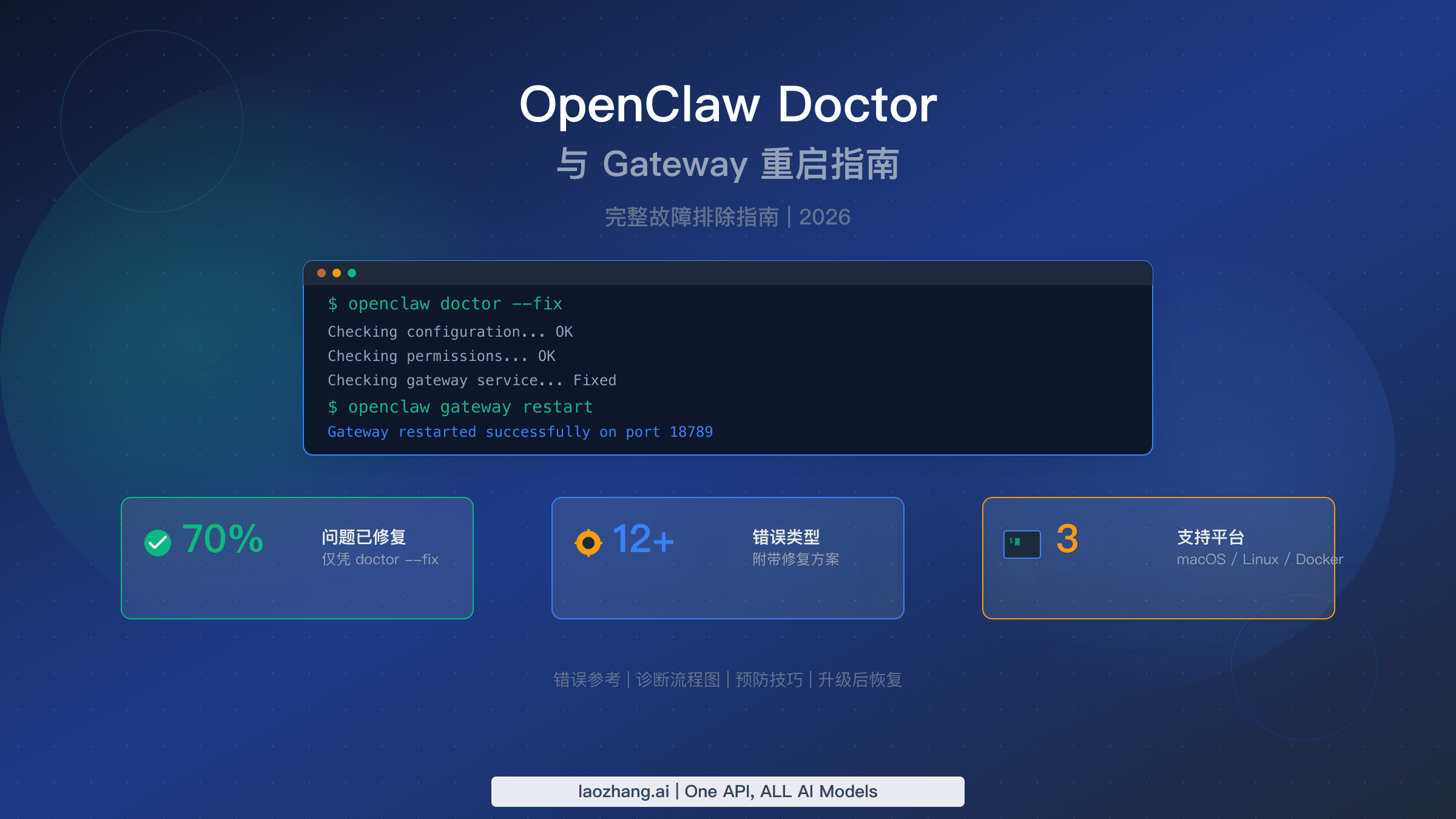 OpenClaw doctor 与 gateway 重启完整故障排除指南