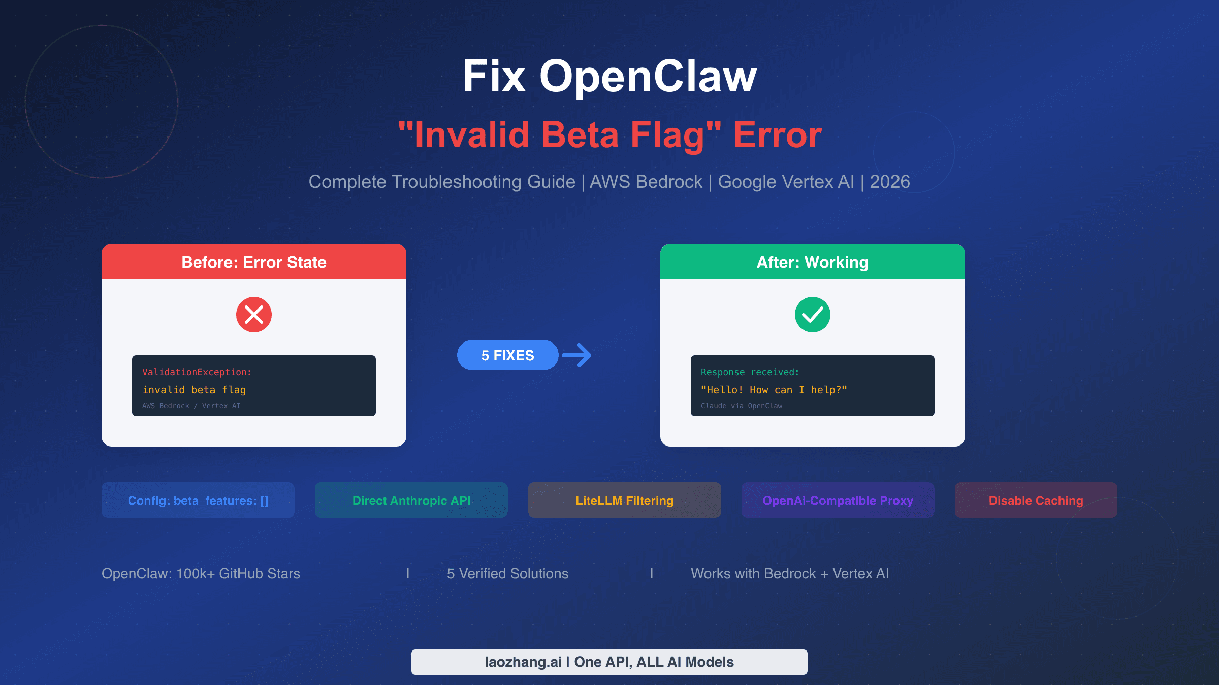 OpenClaw Invalid Beta Flag 错误修复指南展示 5 种解决方案