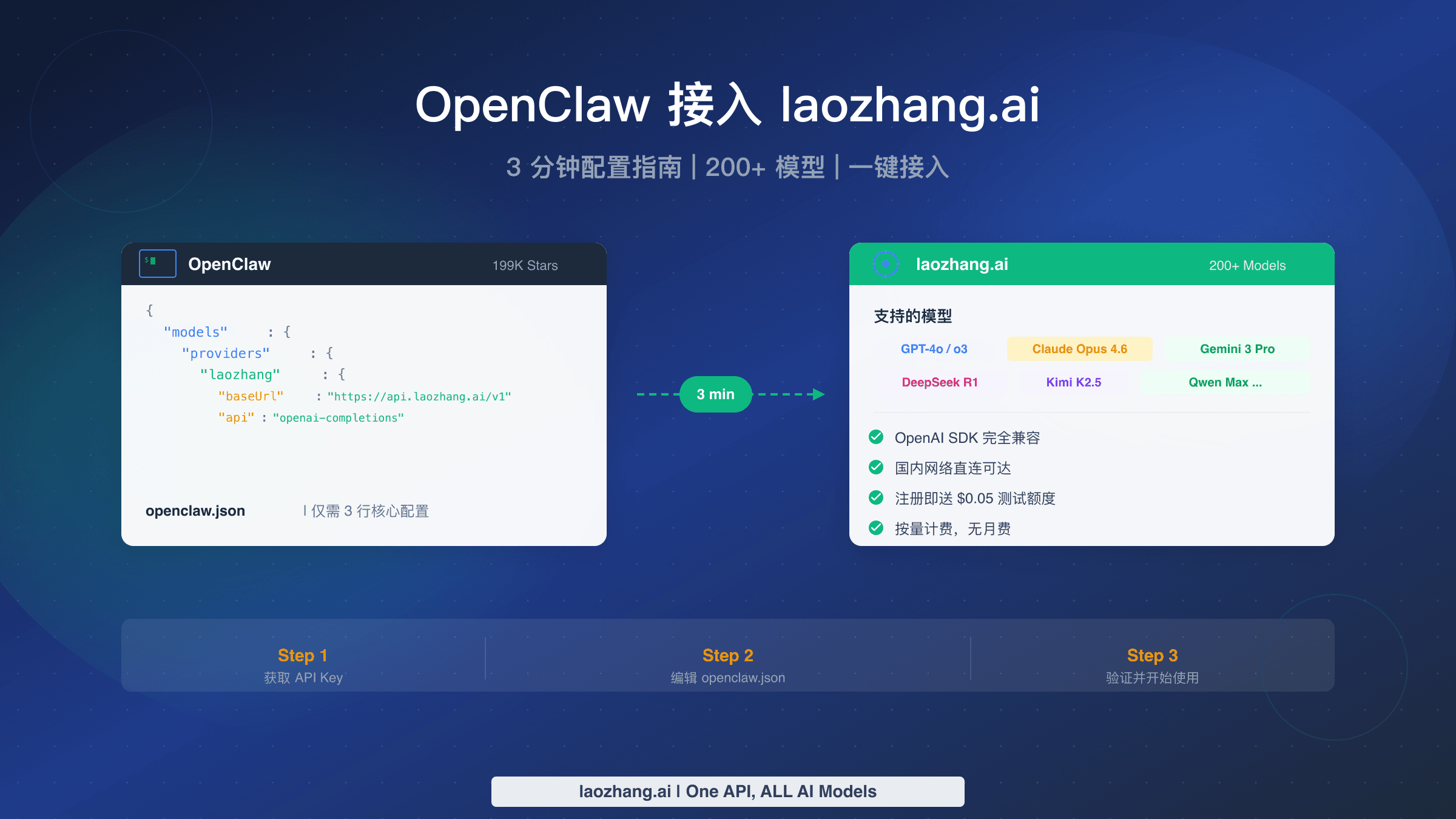 OpenClaw 接入 laozhang.ai 配置指南