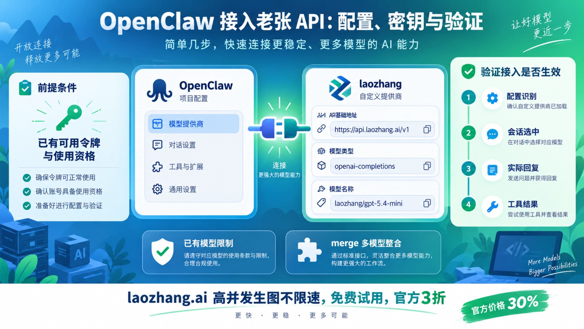 OpenClaw 添加老张 API 提供商并逐层验证会话、回复与工具结果的接入示意