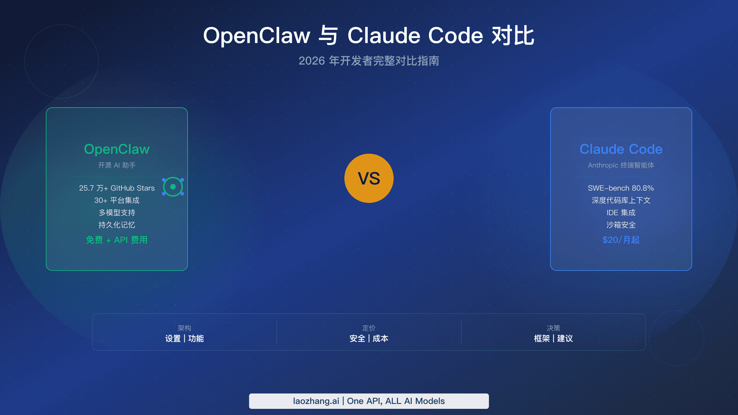 OpenClaw 与 Claude Code 开发者完整对比指南