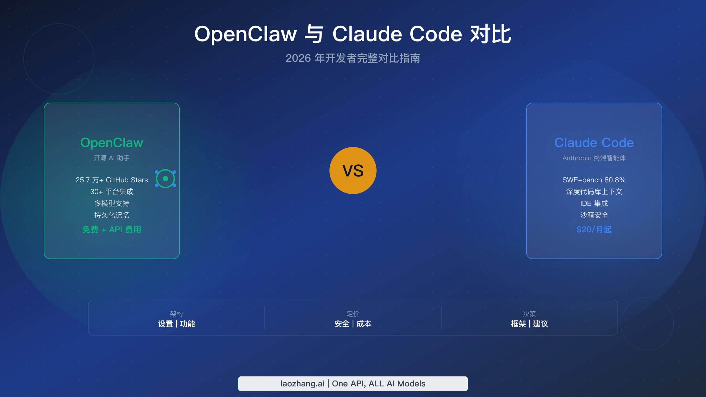 OpenClaw 与 Claude Code 的工具选择对比