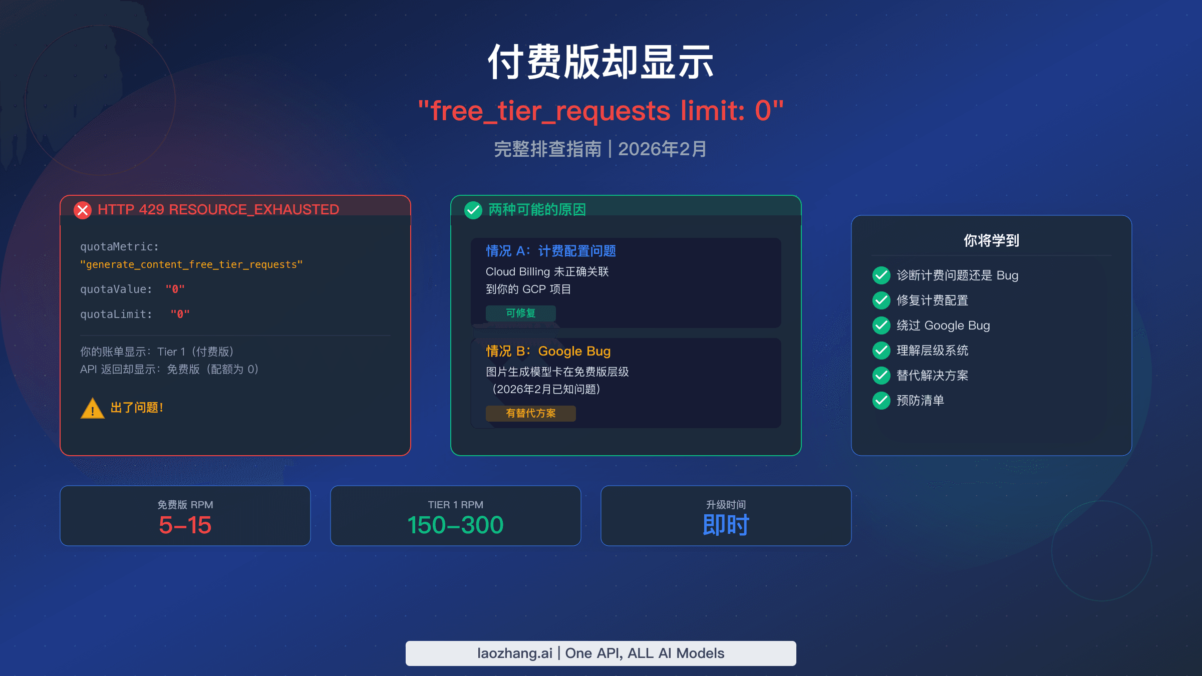 付费版显示 free_tier_requests limit 0 故障排除指南