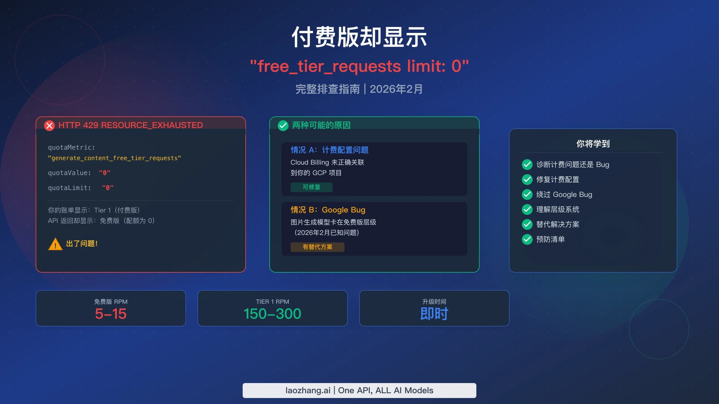 Gemini API 已付费却返回免费层零配额的排查示意
