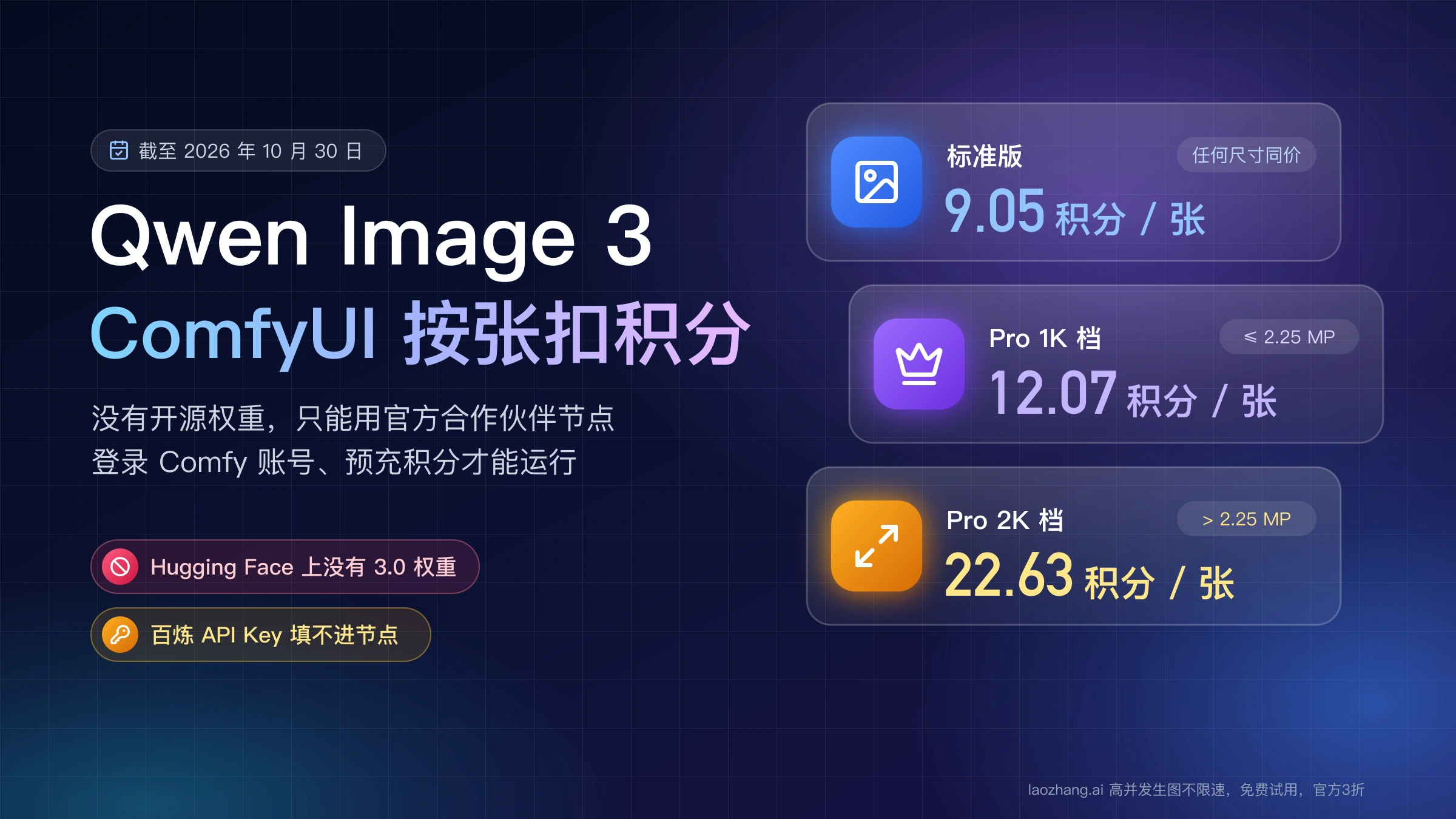 Qwen Image 3 在 ComfyUI 里按张扣 Comfy 积分:标准版 9.05 积分,Pro 1K 档 12.07 积分,Pro 2K 档 22.63 积分