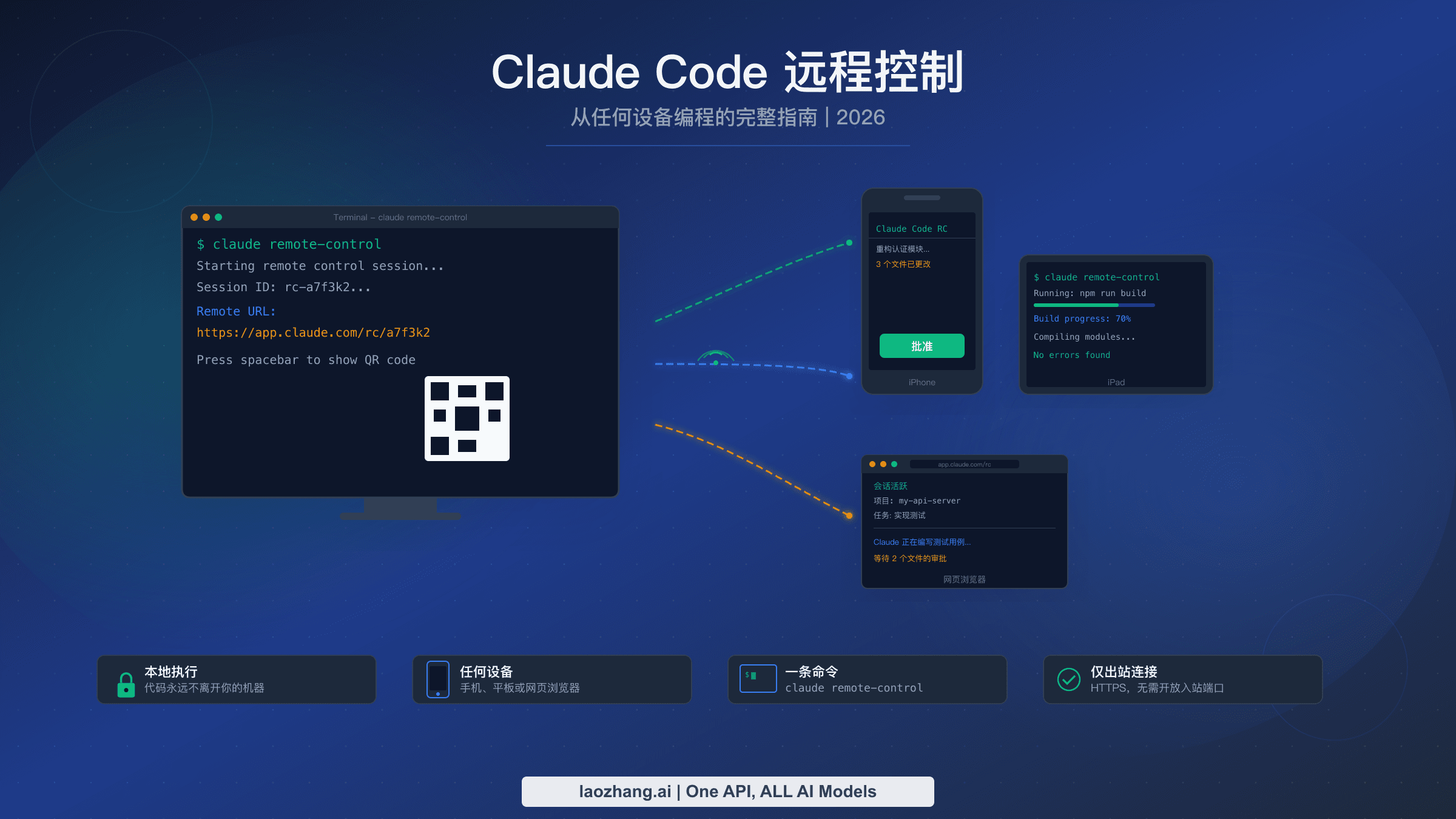 Claude Code 远程控制从任何设备编程完整指南