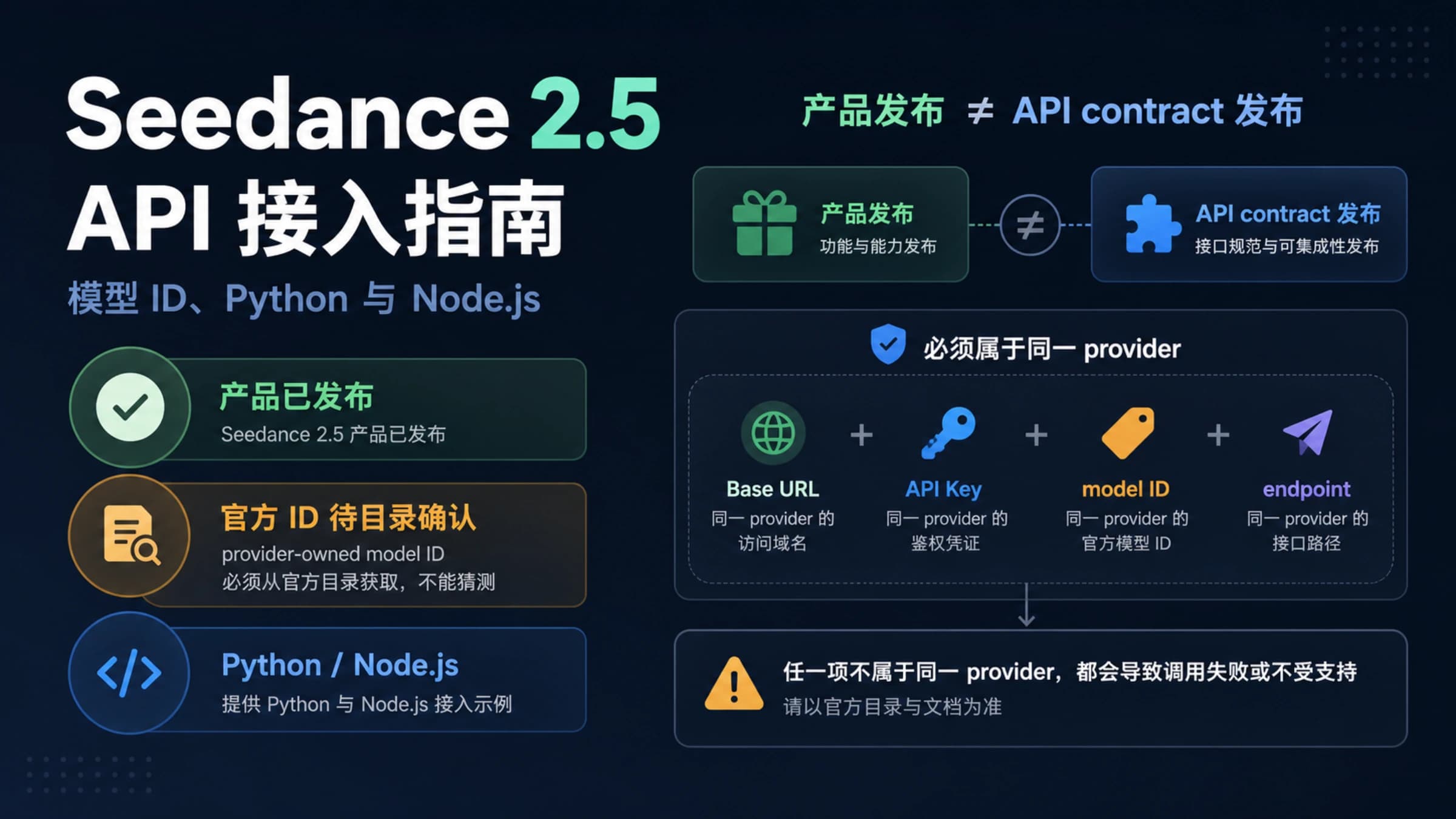 Seedance 2 API 三条路线把正确的 Key、Base URL、模型 ID、异步任务、回调、轮询和结果转存连在一起
