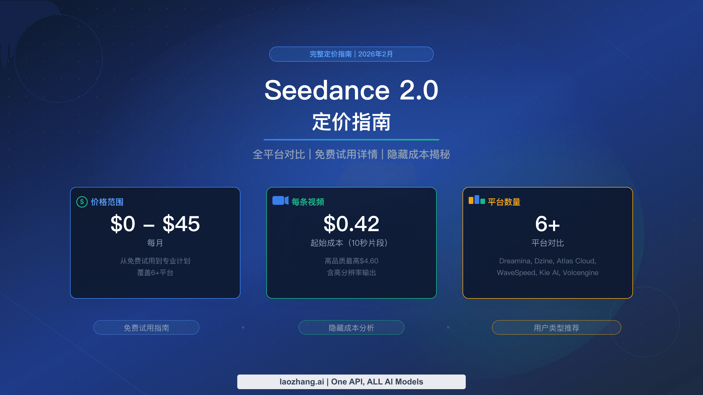 Seedance 2.0 定价指南:2026 年各大平台费用全面对比