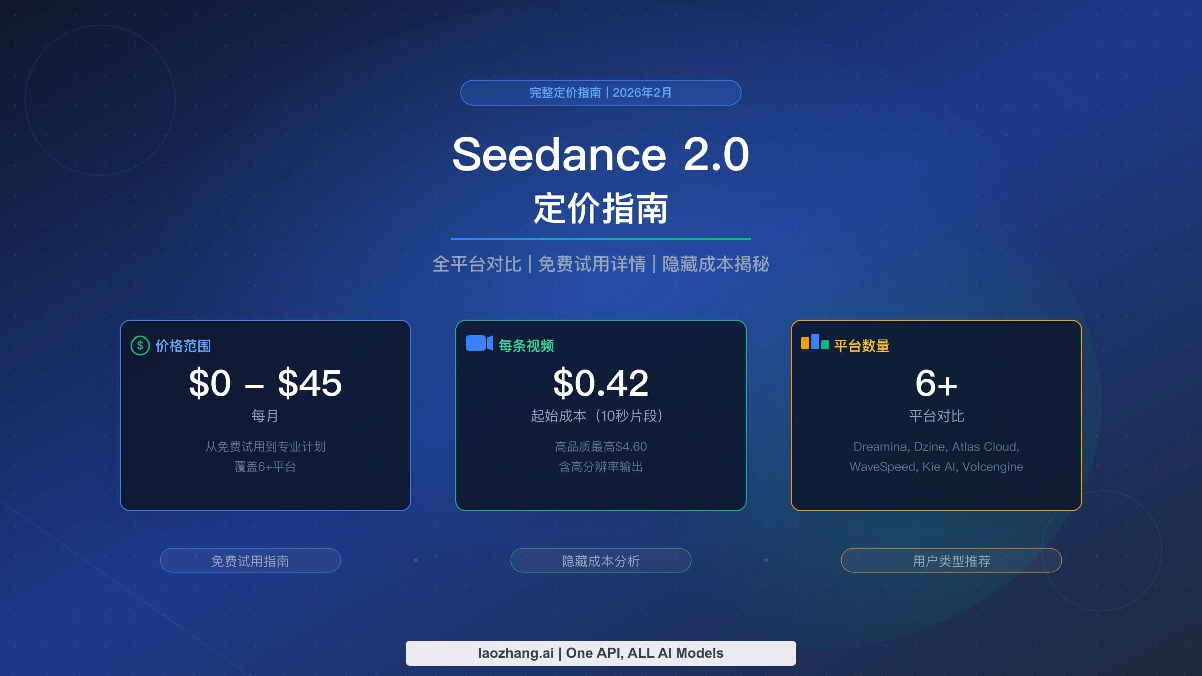 Seedance 2.0 平台费用、免费体验与成本主题封面