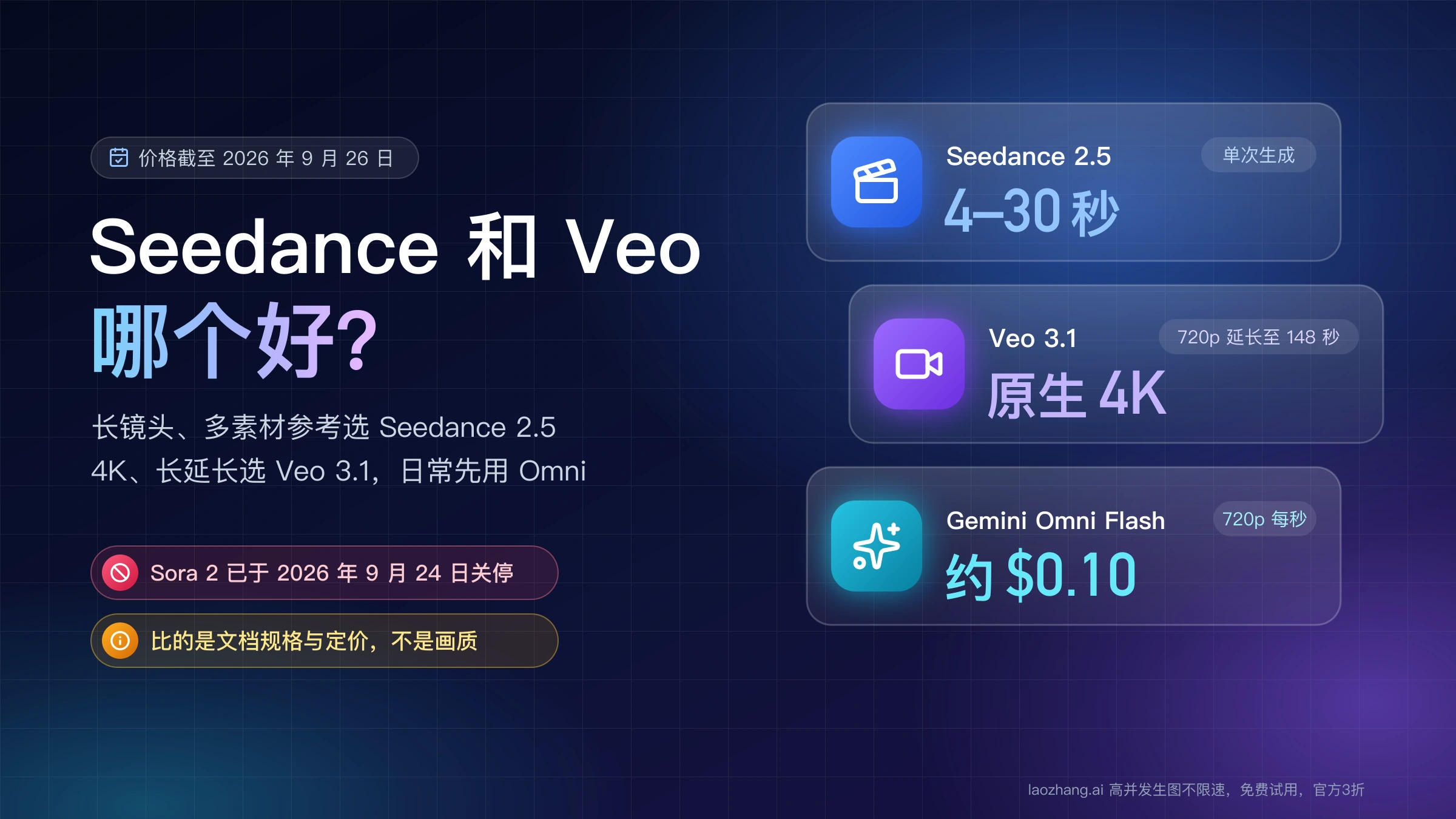 Seedance 和 Veo 哪个好:Seedance 2.5 单次生成 4–30 秒,Veo 3.1 原生 4K,Gemini Omni Flash 720p 每秒约 $0.10