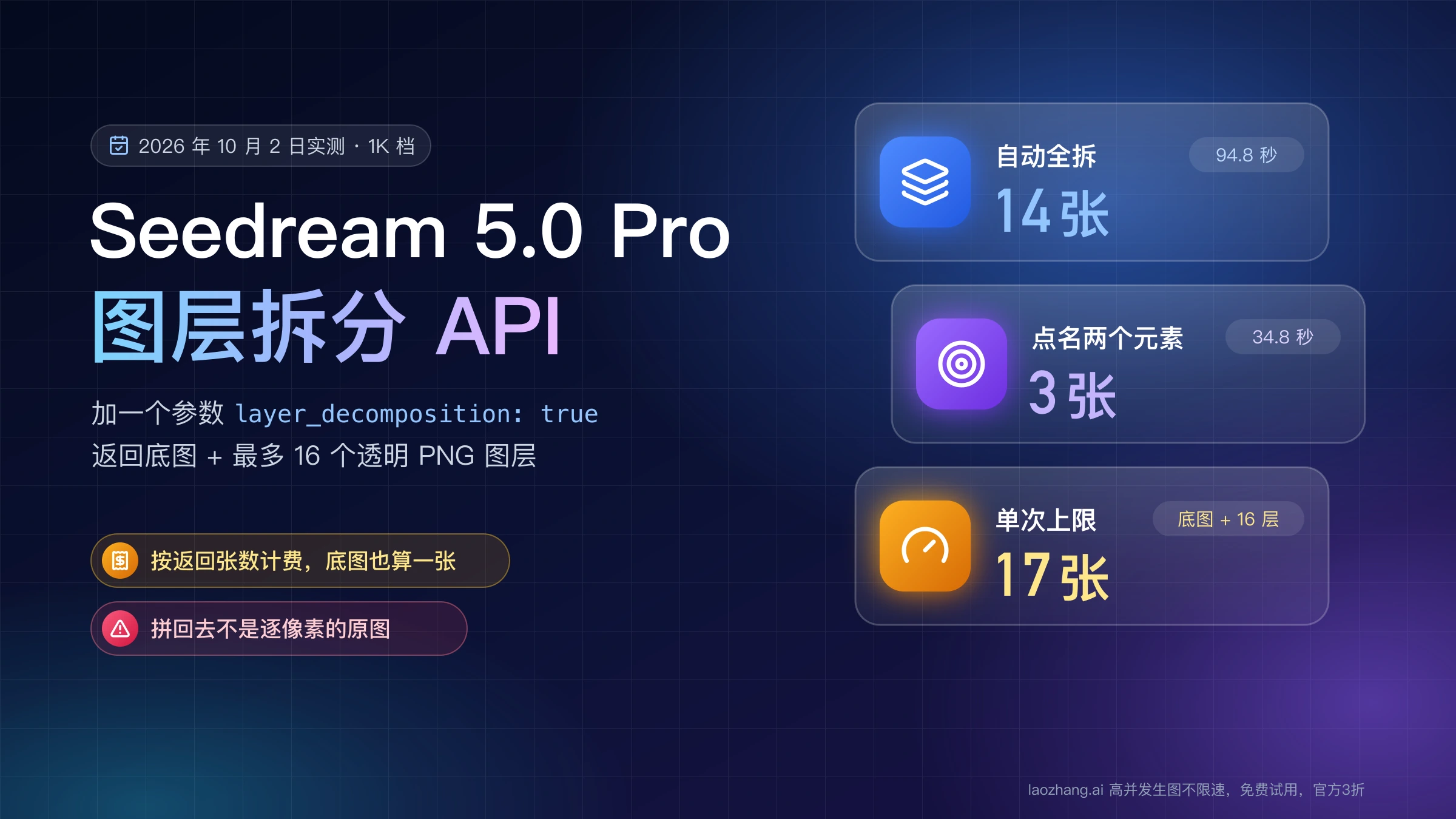 Seedream 5.0 Pro 图层拆分 API:加 layer_decomposition 参数返回底图和最多 16 个透明 PNG 图层,实测自动全拆 14 张、点名两个元素 3 张、单次上限 17 张