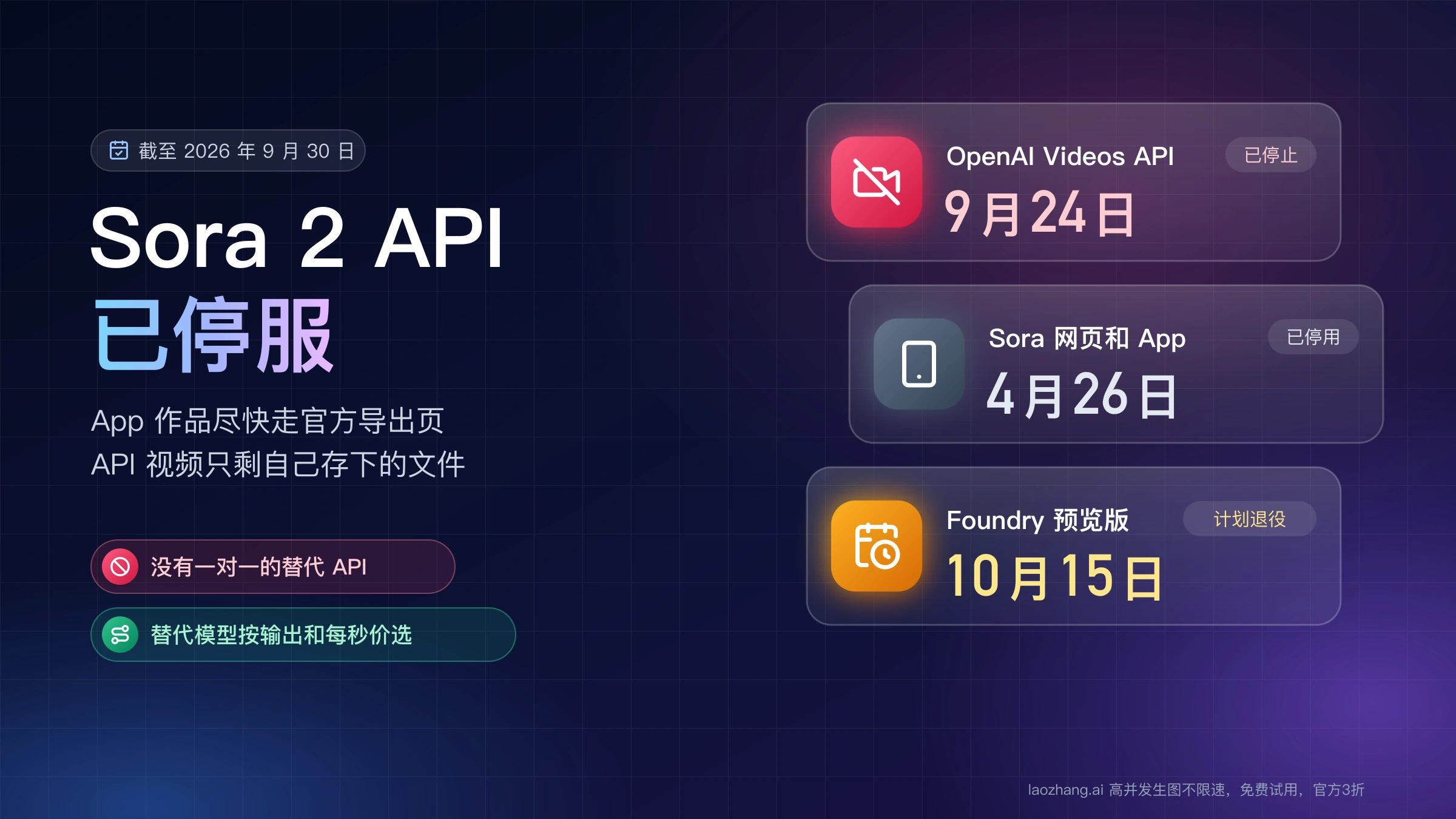 Sora 2 API 已停服:OpenAI Videos API 9 月 24 日停止,Sora 网页和 App 4 月 26 日停用,Foundry 预览版 10 月 15 日退役