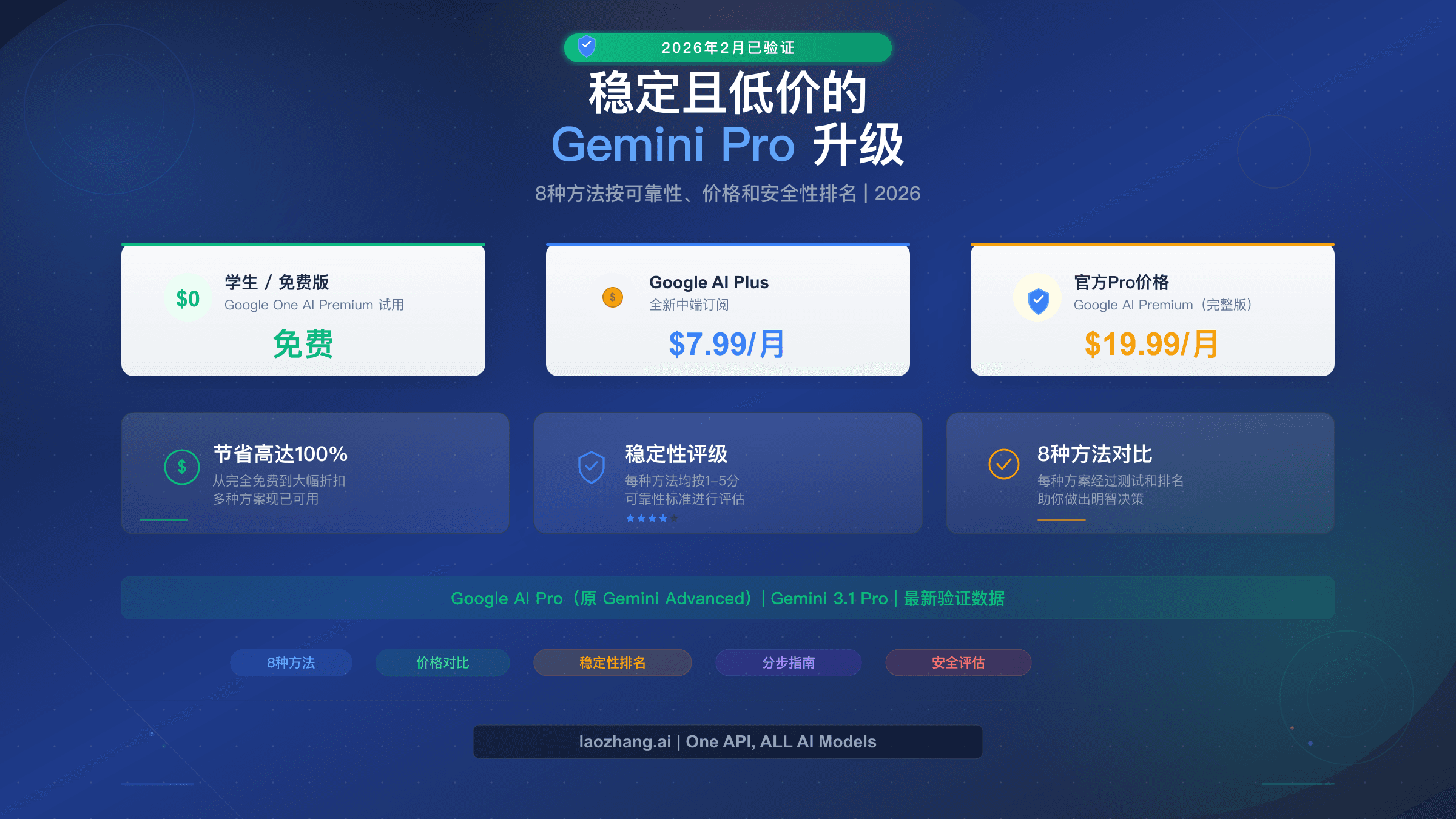 稳定且低价的 Gemini Pro 升级指南,8种方法按可靠性排名