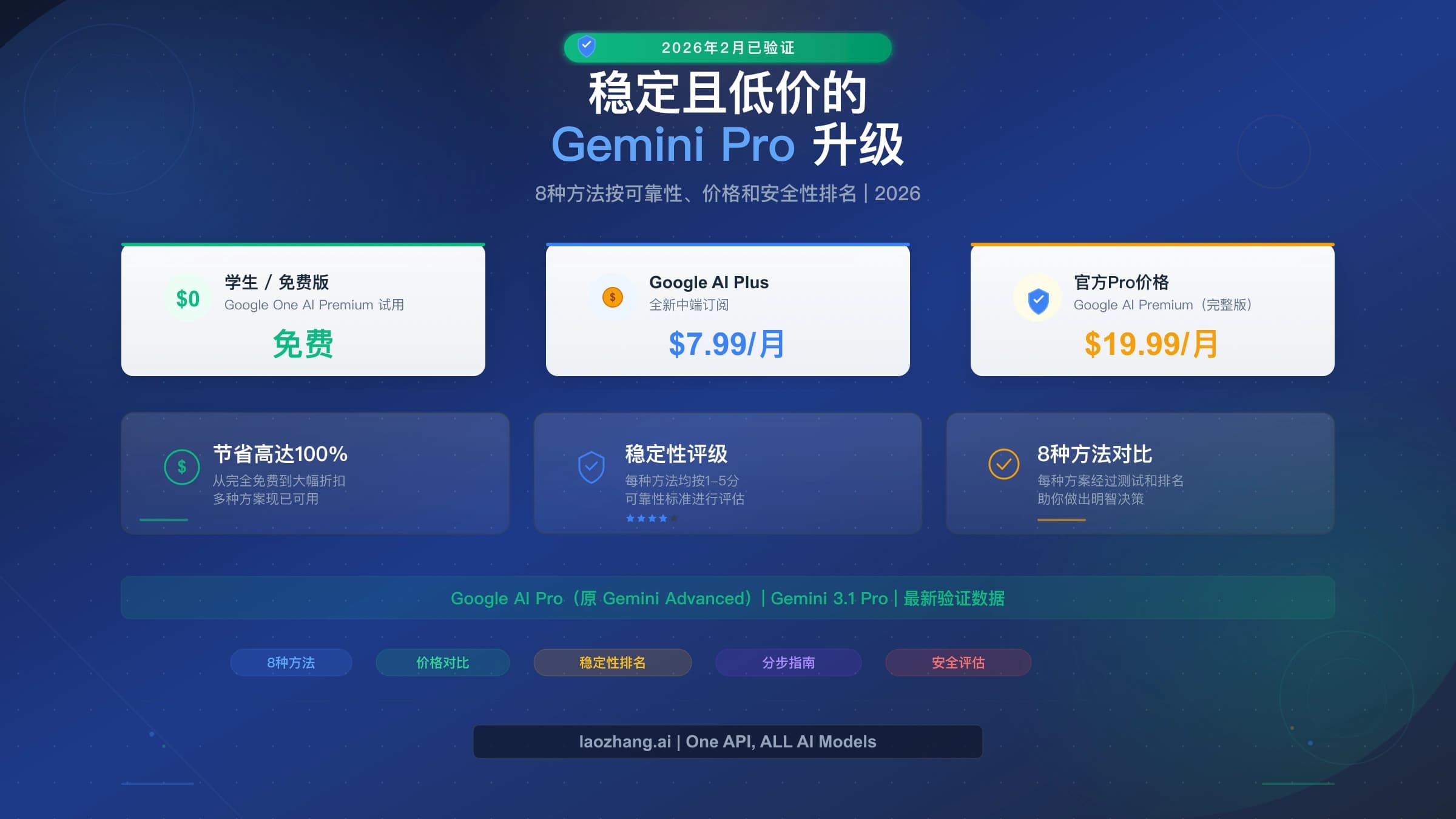 稳定且低价的 Gemini Pro 升级指南,8种方法按可靠性排名