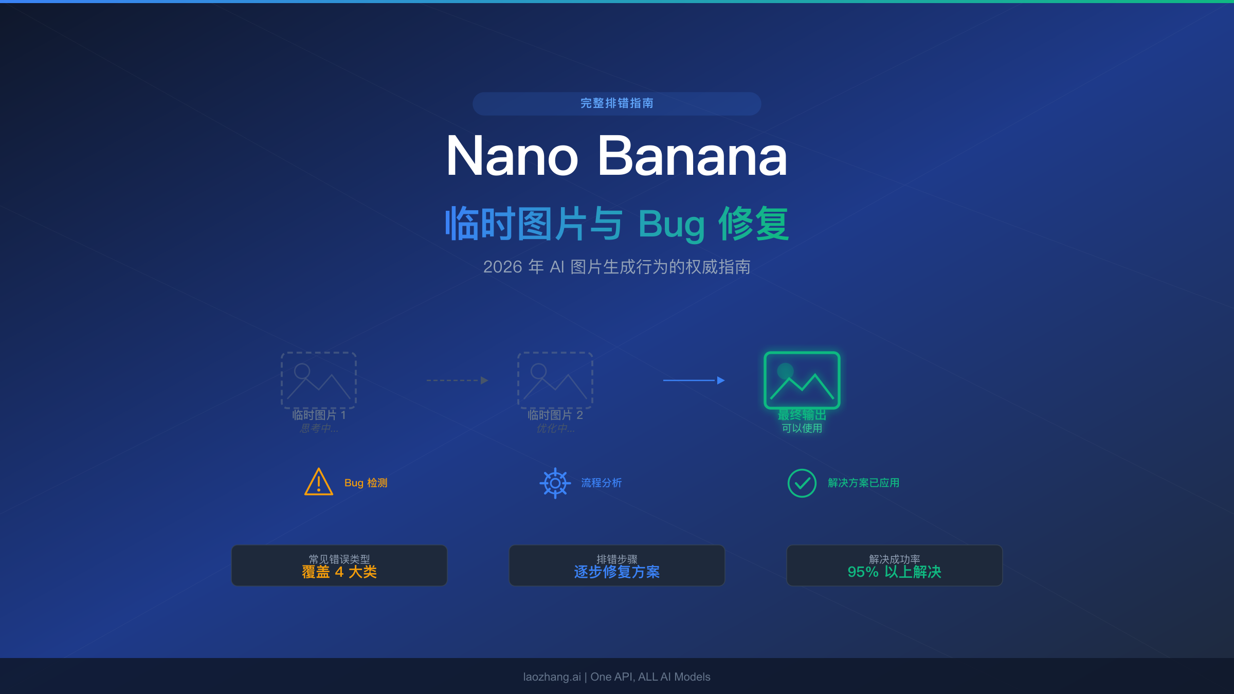 Nano Banana 临时图片与 Bug 修复完整排错指南