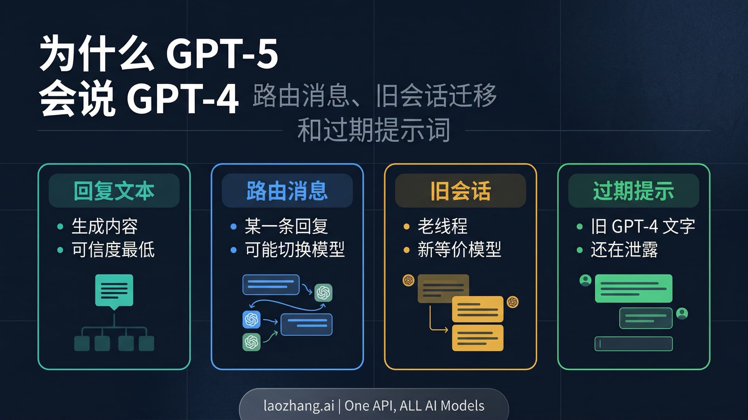 为什么 GPT-5 会说自己是 GPT-4: ChatGPT 把模型名说错的真正原因