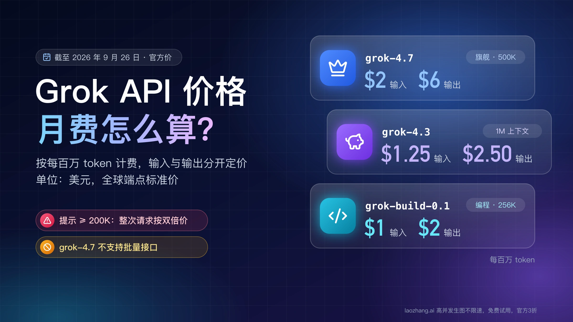 Grok API 价格封面:grok-4.7 输入 $2、输出 $6,grok-4.3 为 $1.25 / $2.50,grok-build-0.1 为 $1 / $2,提示达 200K 整次按双倍价