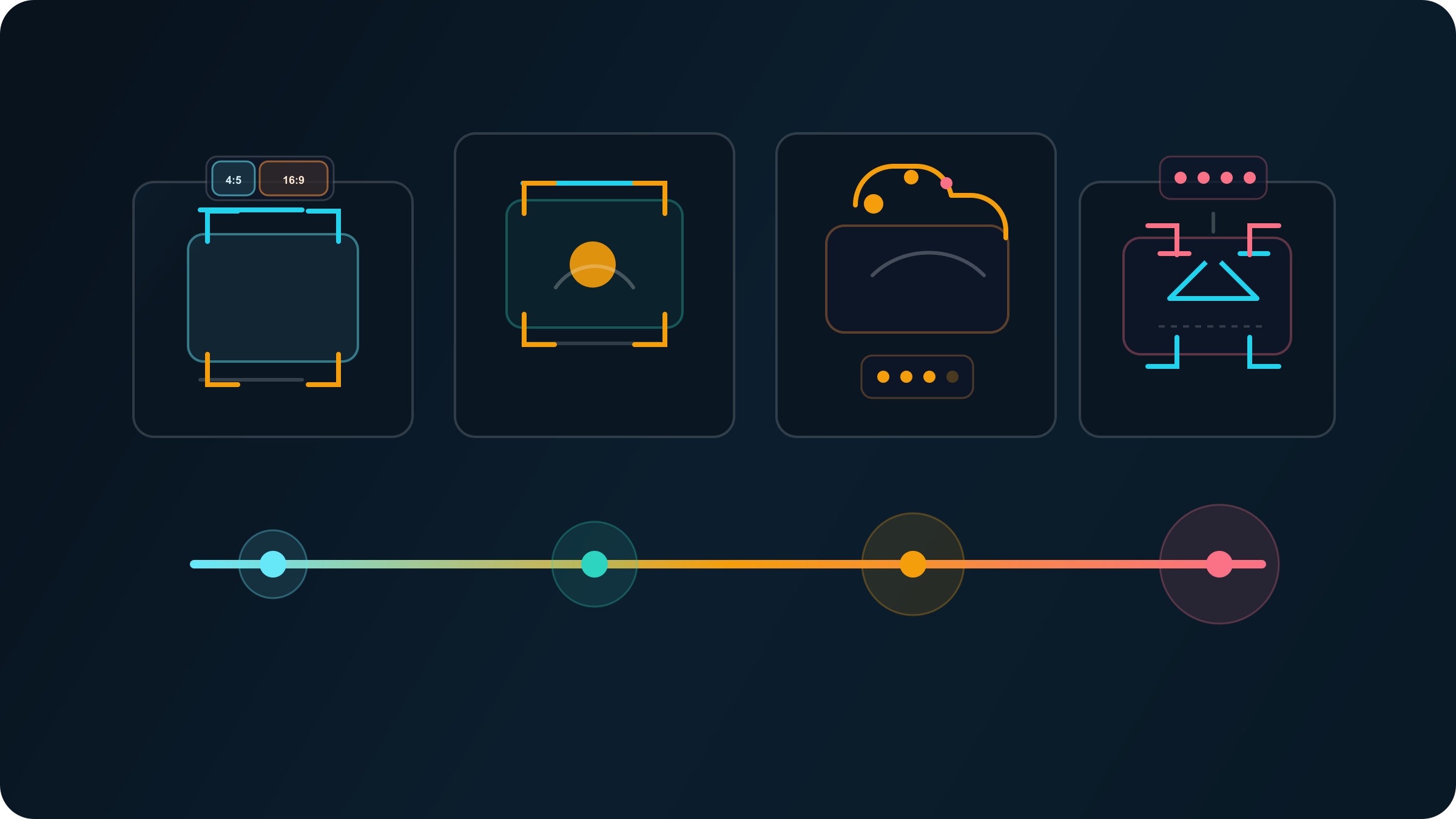 Control spectrum showing the difference between uncrop, preserve-first expansion, prompt-first editing, and masked outpainting