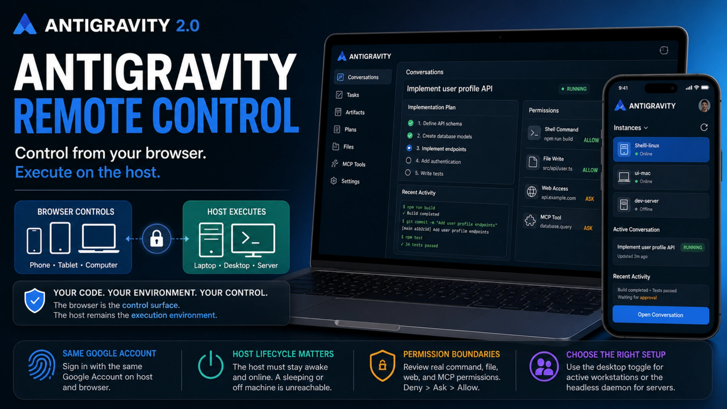 Google Antigravity 2.0 Remote Control guide cover with a browser controlling a host agent session