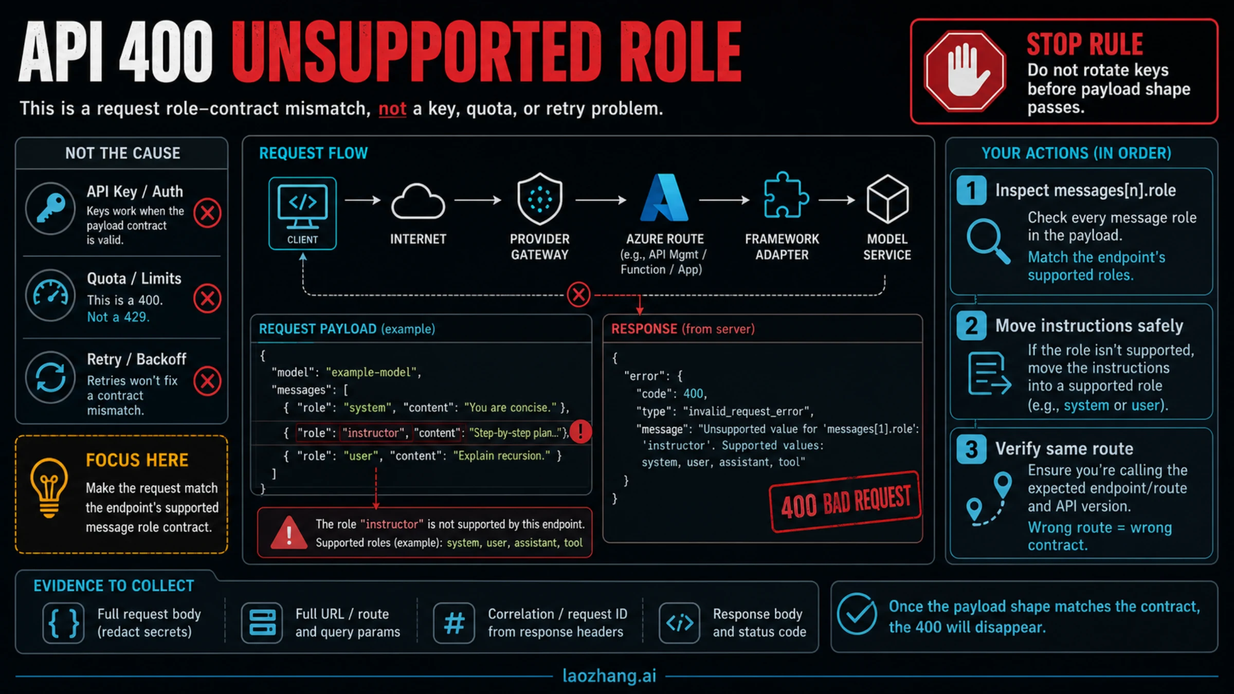 Fix API 400 Unsupported Role Errors Without Breaking System Prompts