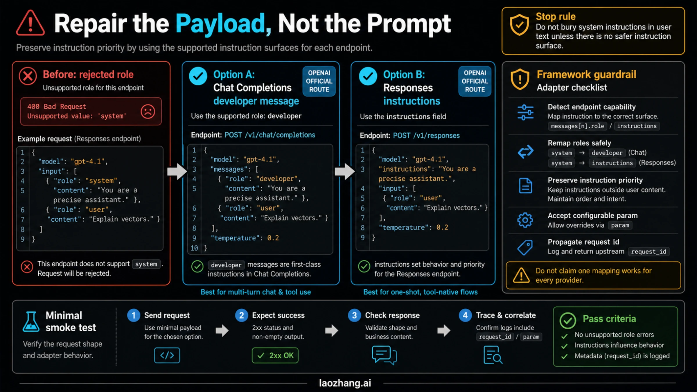 Before and after payload repair board for preserving instruction priority