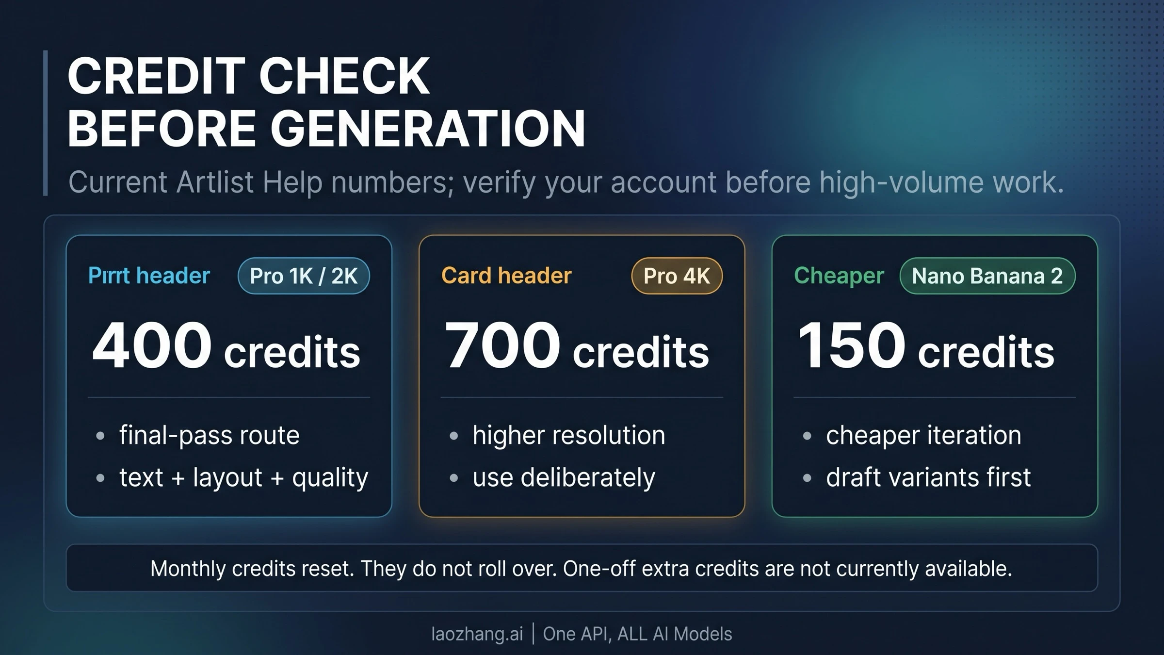 Artlist credit matrix showing Nano Banana Pro 400 credits, Pro 4K 700 credits, and Nano Banana 2 150 credits