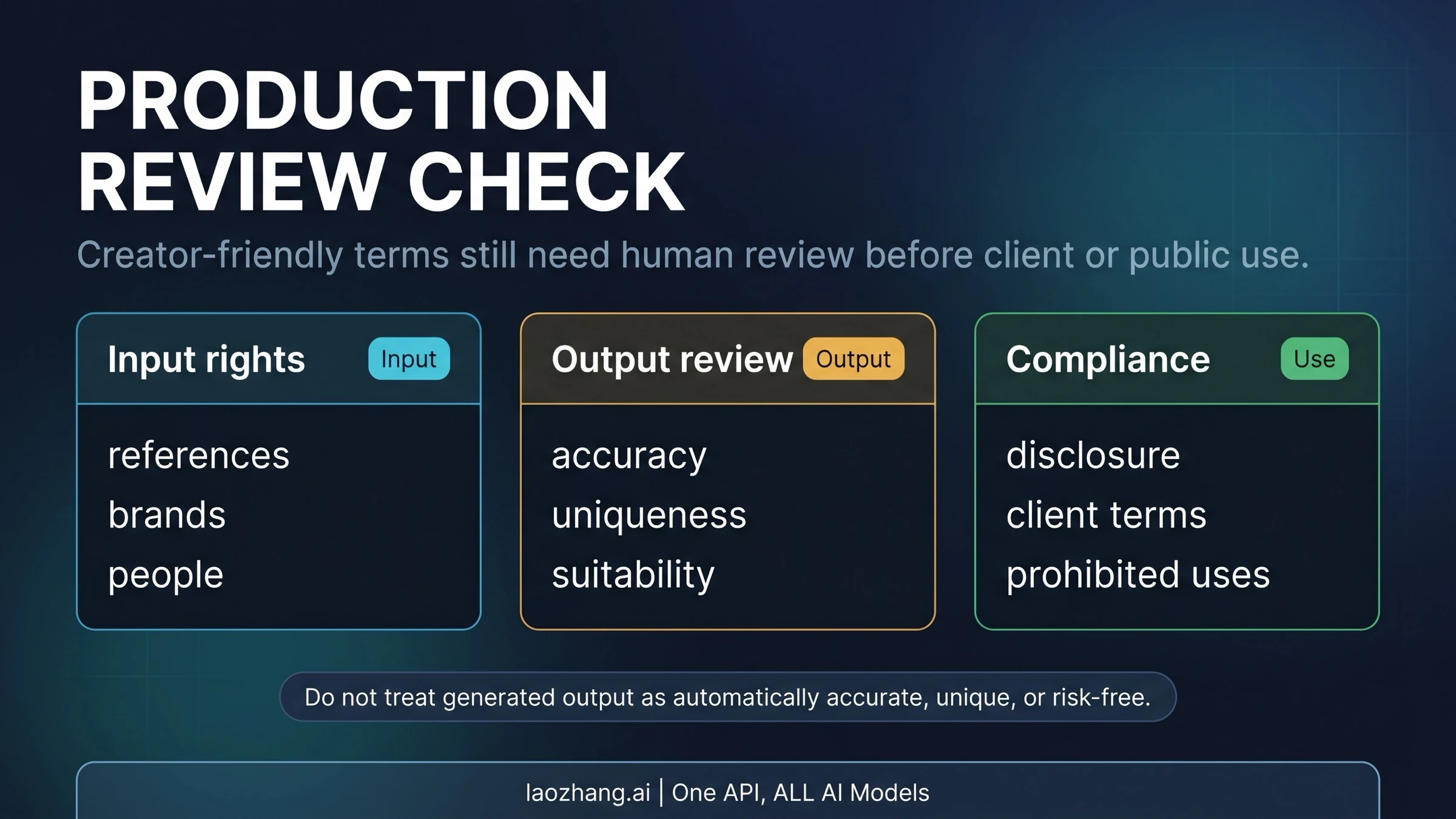Artlist AI output production review checklist for input rights, output review, and compliance