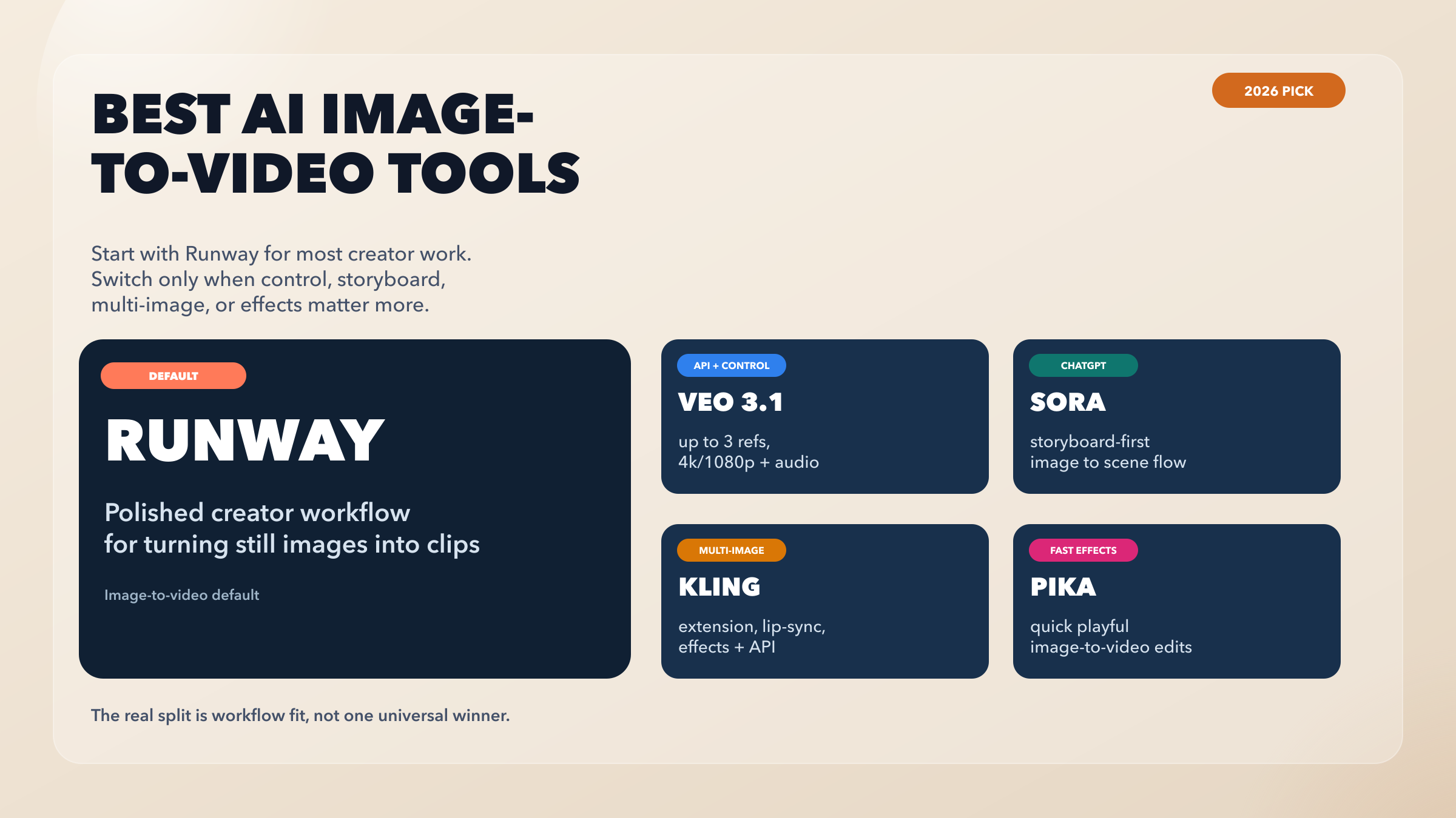 The Best AI Image-to-Video Generators in 2026: Start With Runway, Then Override