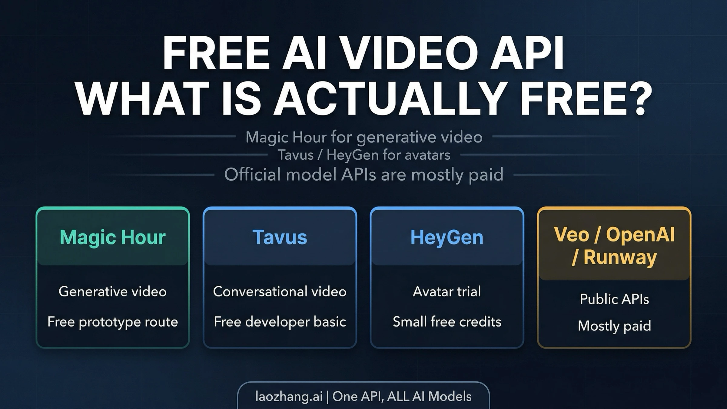 Best Free AI Video API in 2026: Which Ones Are Actually Free?