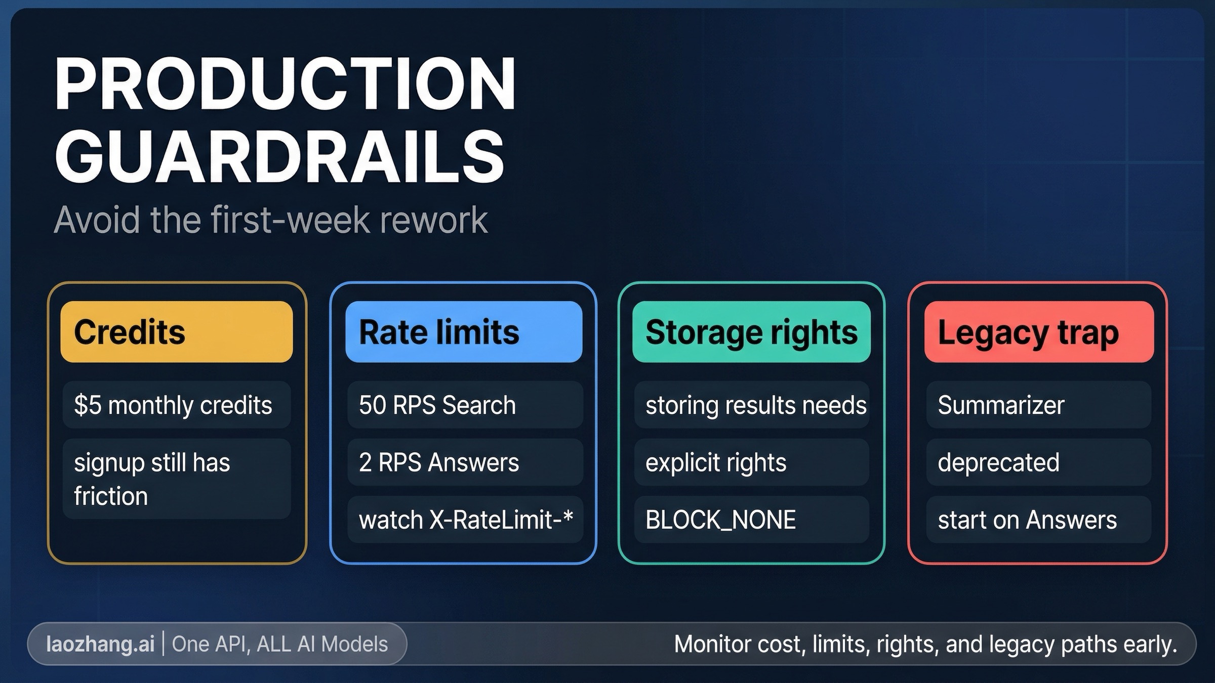 Guardrail board showing pricing, rate limits, storage rights, and Summarizer deprecation