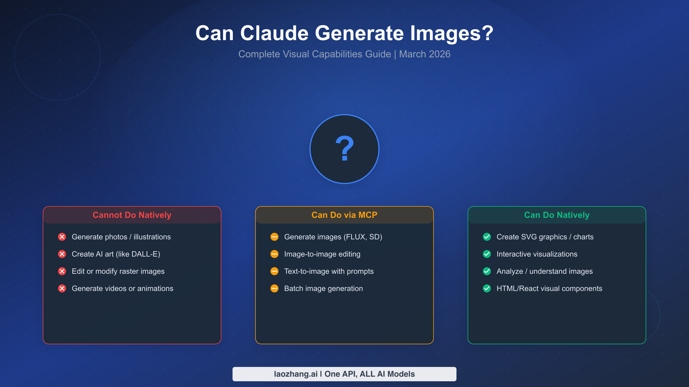 Can Claude Generate Images? Complete Guide to Claude's Visual Capabilities (2026)