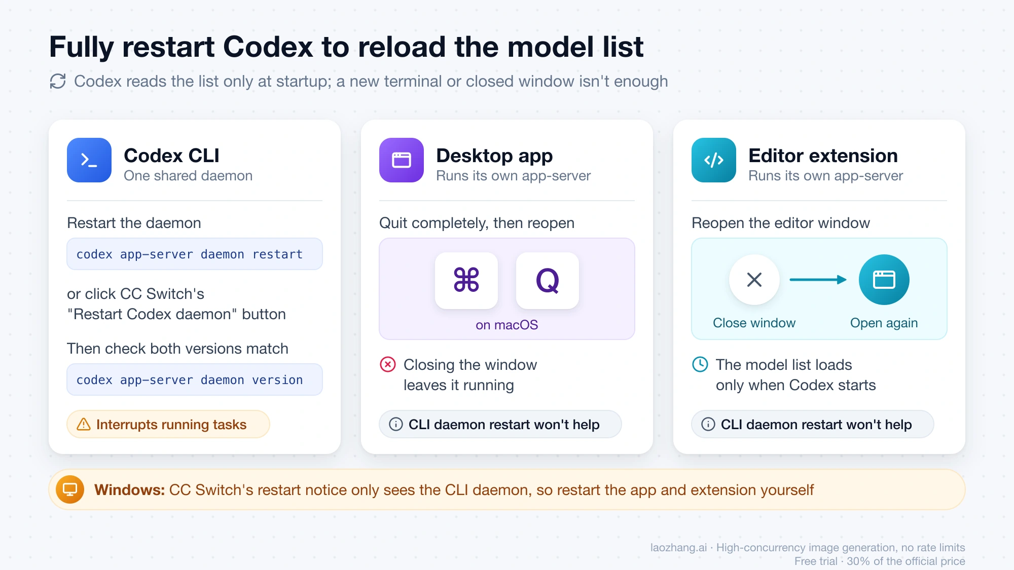 How to fully restart each Codex surface: restart the shared CLI daemon, quit the desktop app with Cmd+Q on macOS, and reopen the editor window for the extension