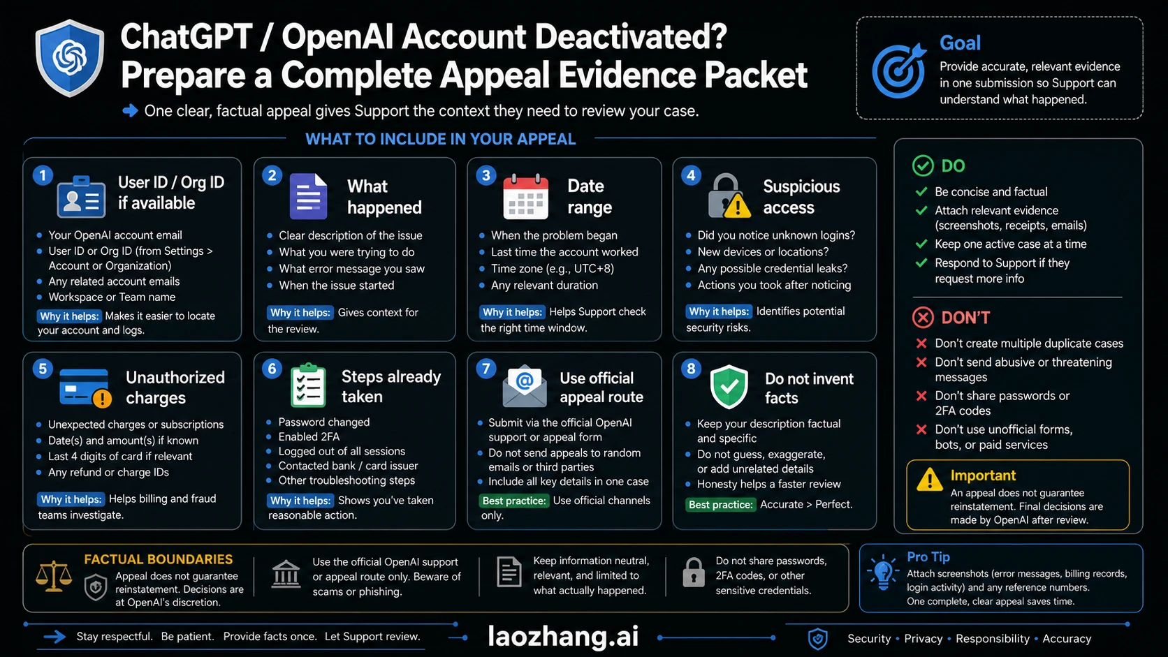 ChatGPT account appeal evidence packet checklist