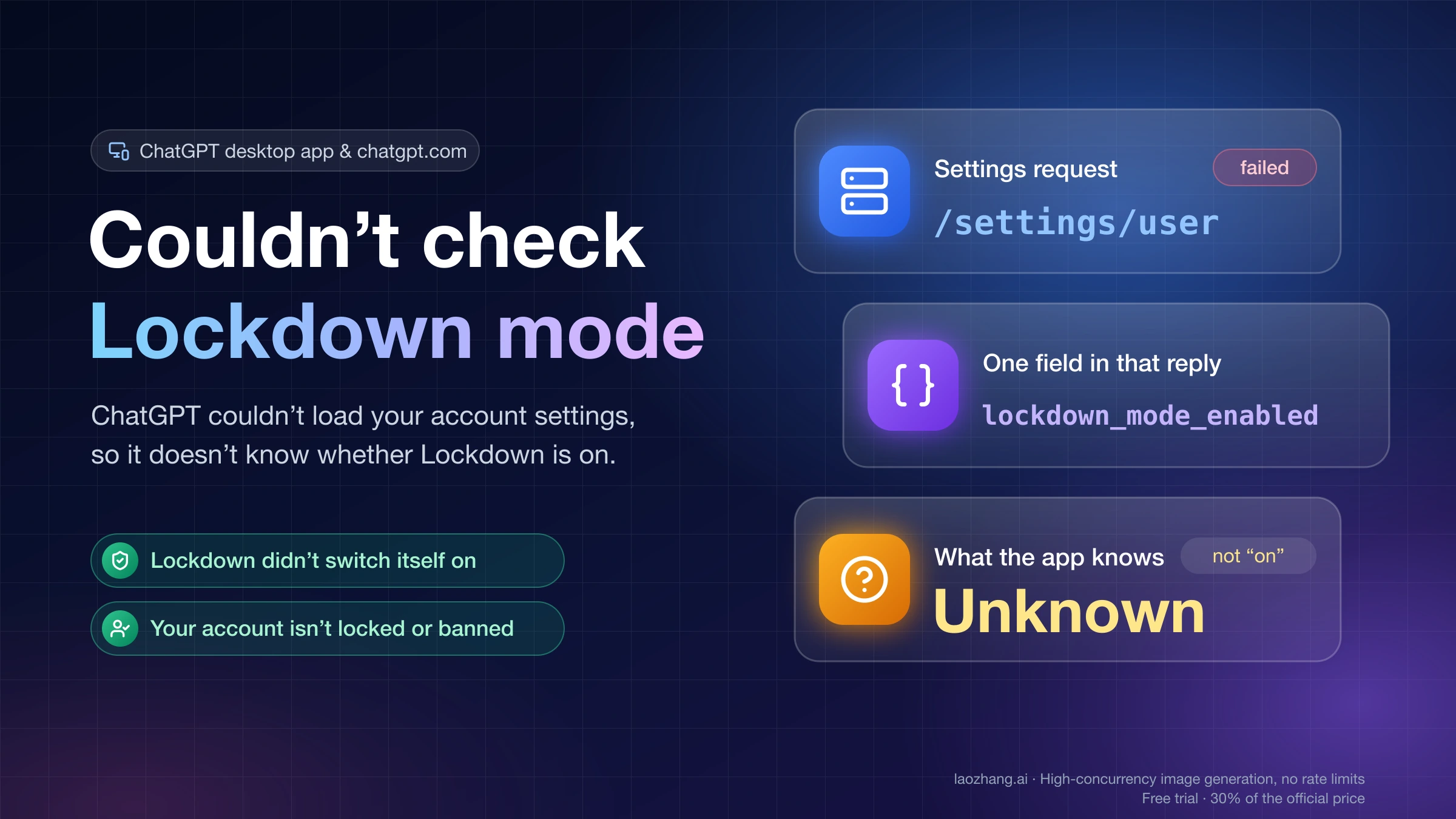 Couldn't check Lockdown mode explained: the /settings/user request failed, so the lockdown_mode_enabled value is unknown, not on, and the account isn't locked