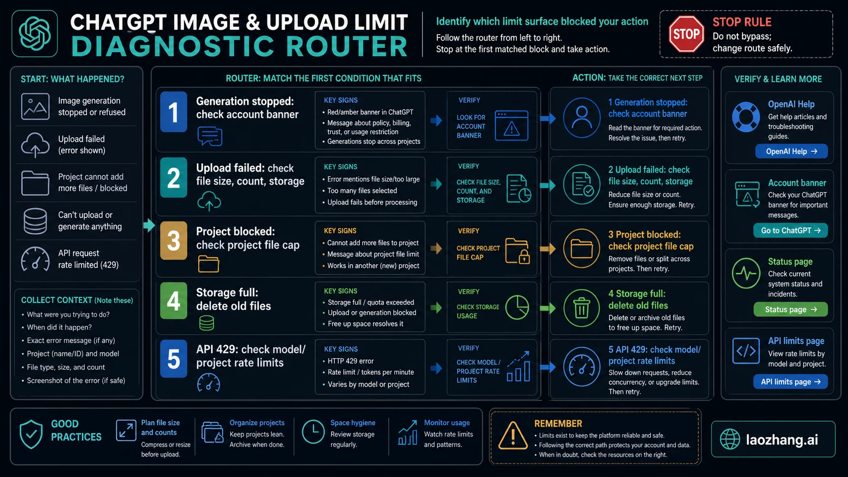 ChatGPT image and upload limit diagnostic router