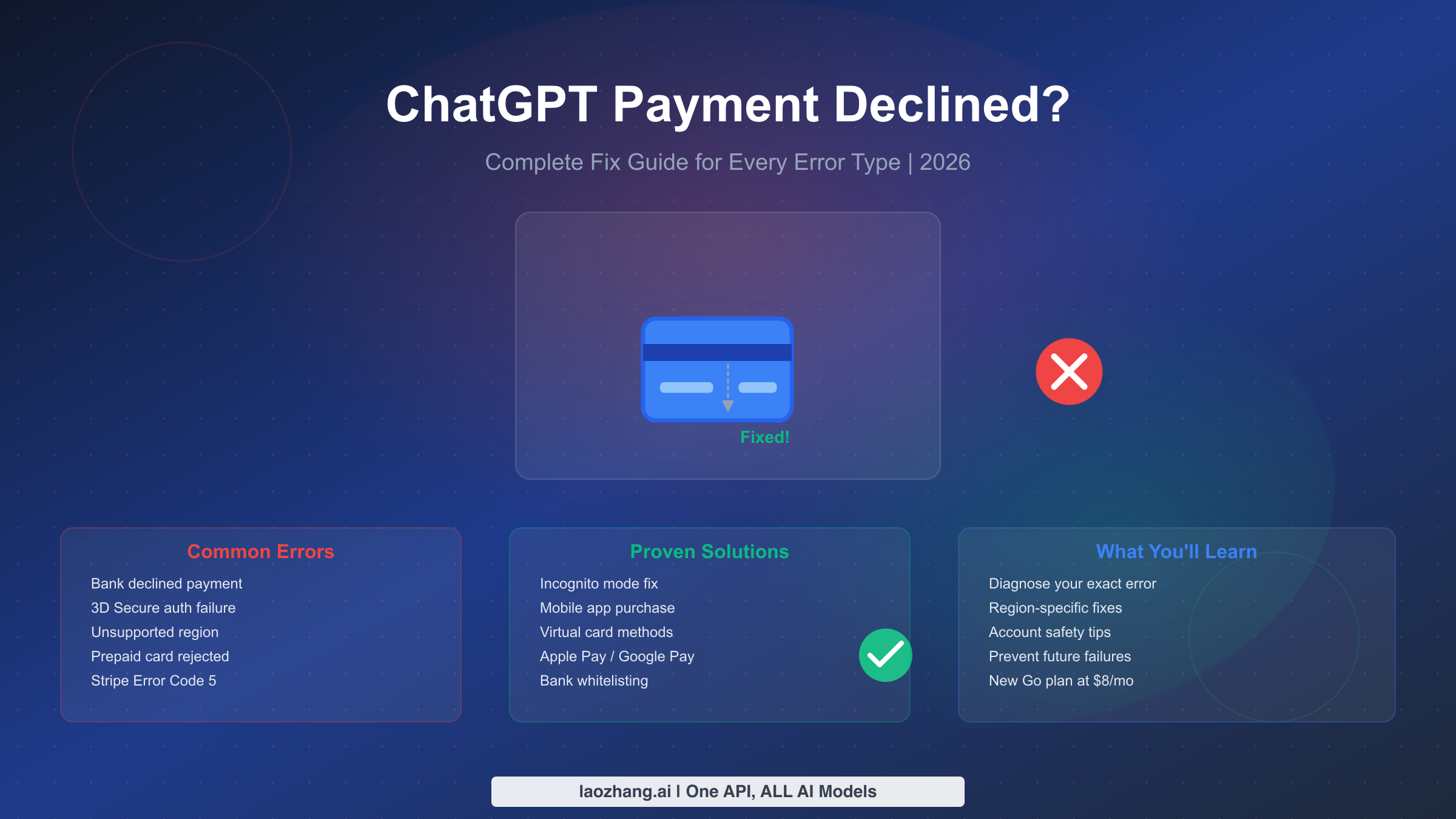 ChatGPT Payment Declined? Complete Fix Guide for Every Error Type (2026)