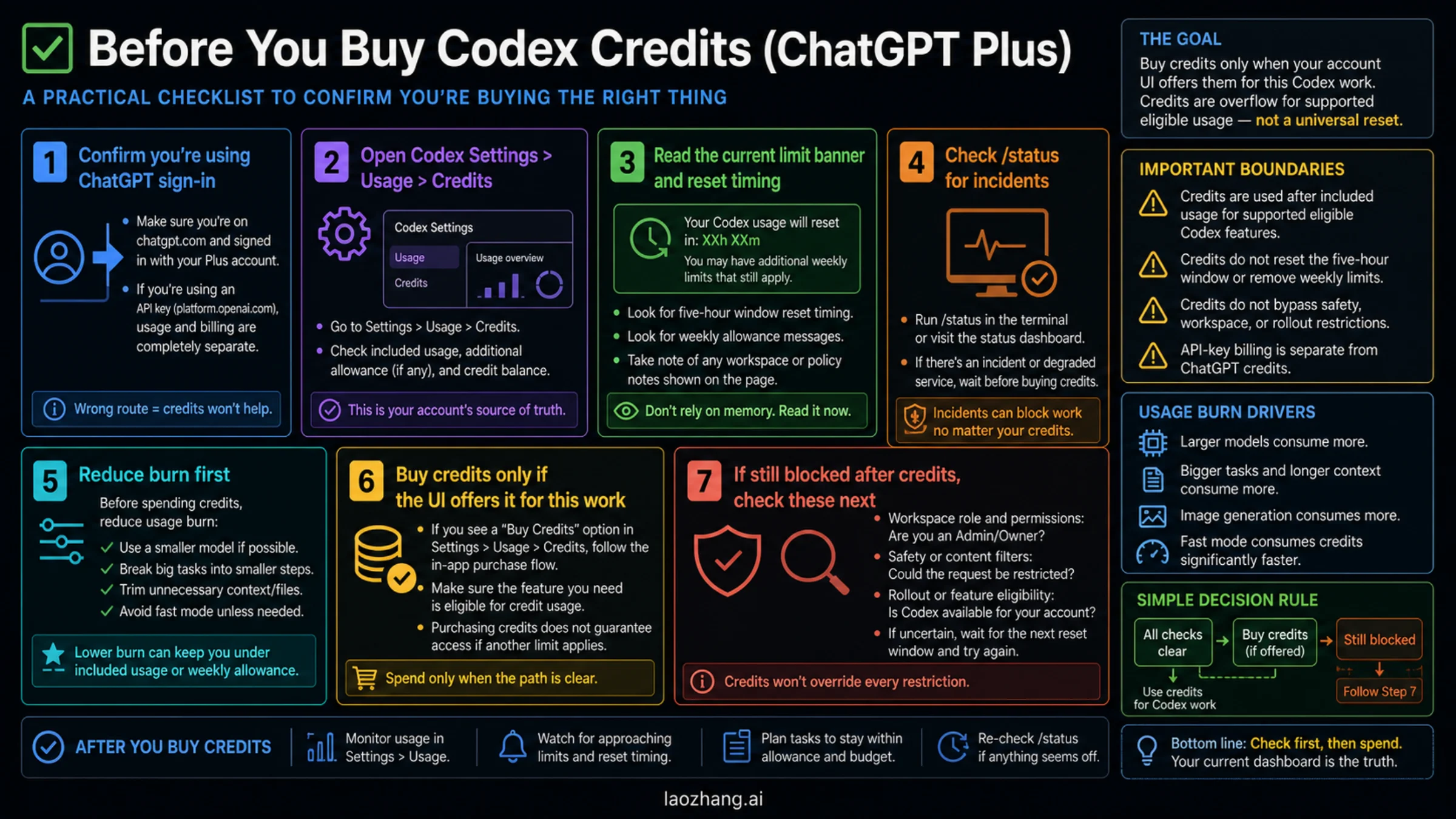 Checklist before buying ChatGPT Plus Codex credits