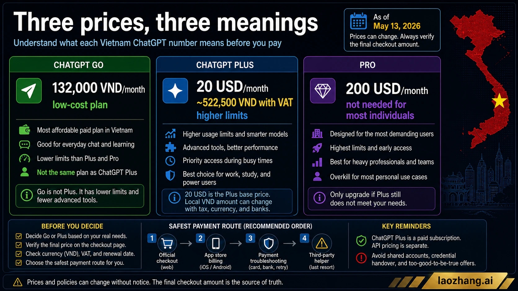 Three prices and their meanings for ChatGPT in Vietnam