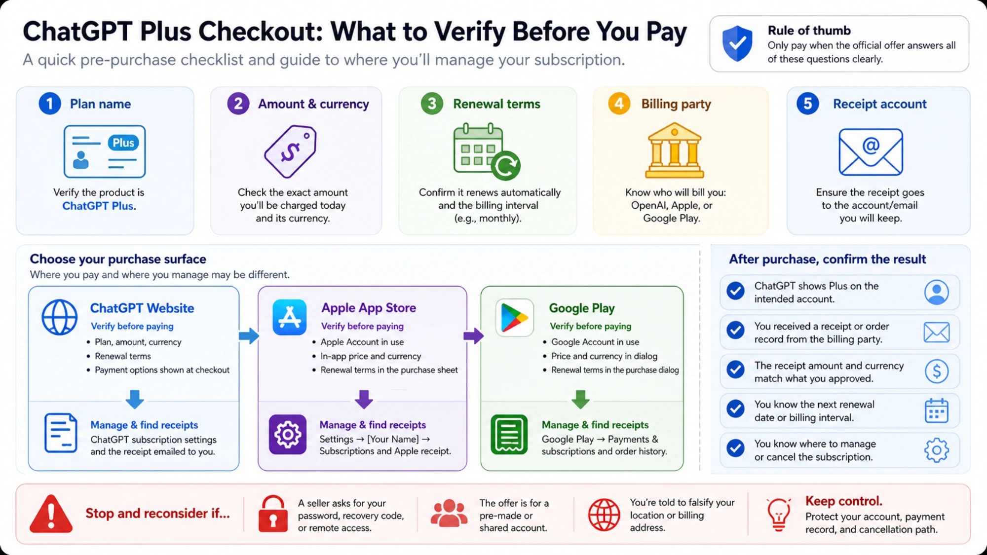Where to find receipts and manage web, App Store, and Google Play subscriptions