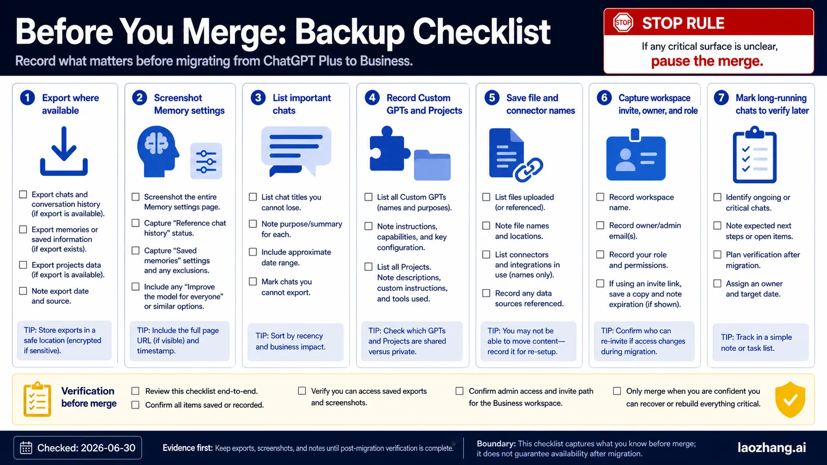 Pre-migration backup checklist for ChatGPT Plus to Business