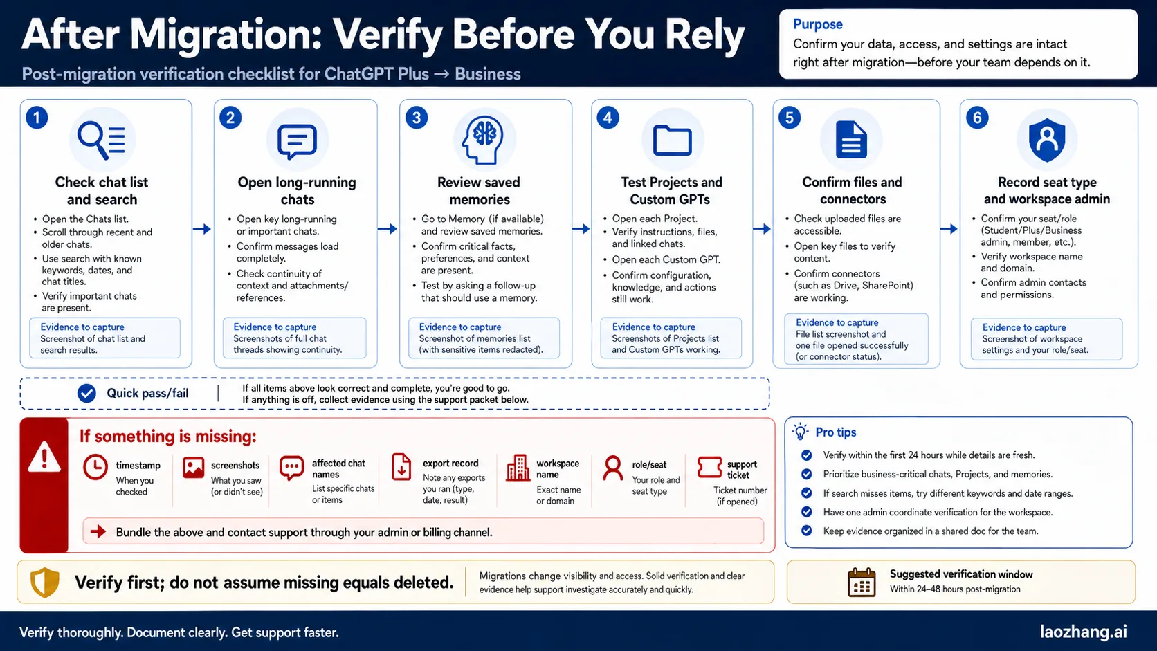Post-migration verification and support evidence packet for ChatGPT Business migration