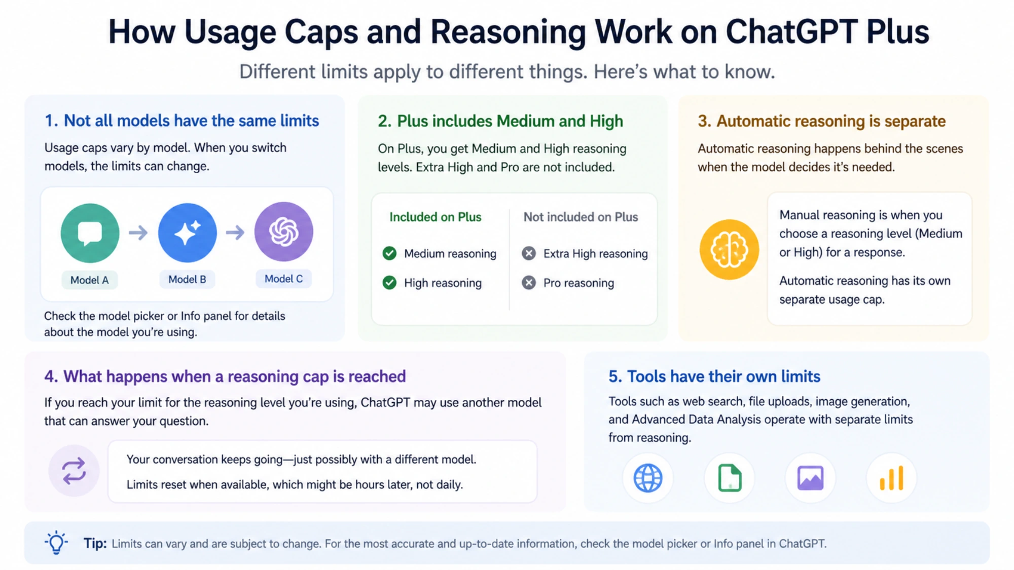 Recording a reset, testing a fallback, and preparing privacy-safe support details