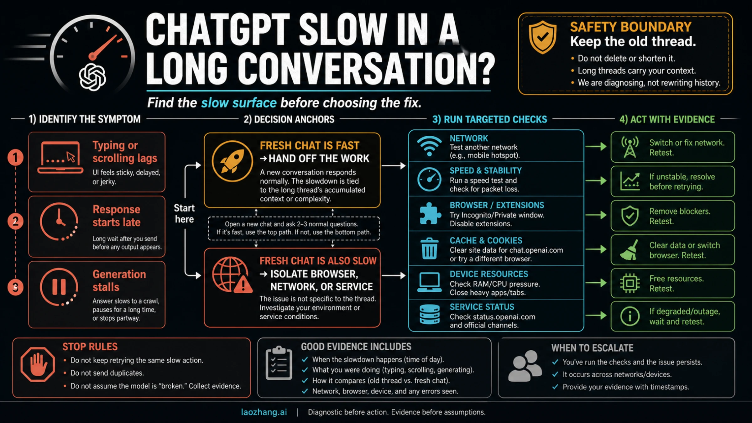 Why ChatGPT Slows Down in Long Conversations—and How to Fix It Safely