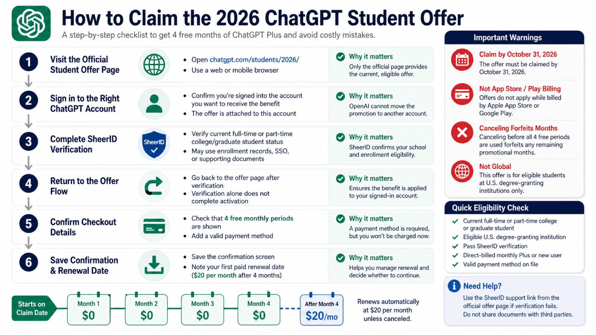 Billing, renewal, and cancellation decision guide for the ChatGPT student offer