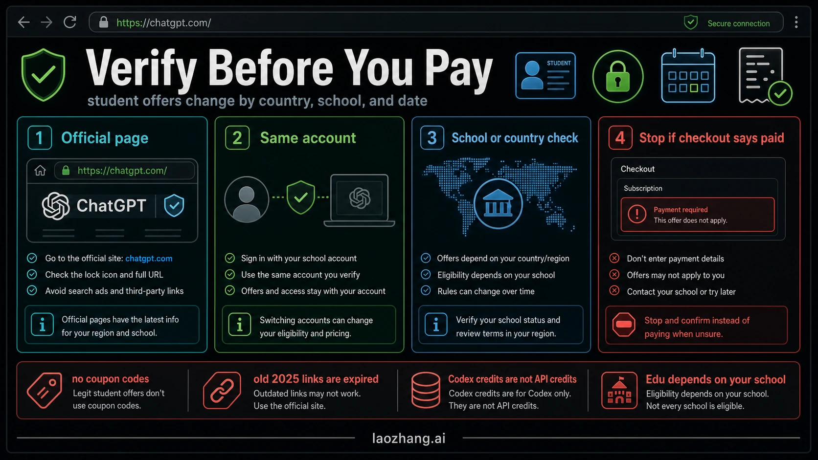 Verification checklist for ChatGPT student offers before paying