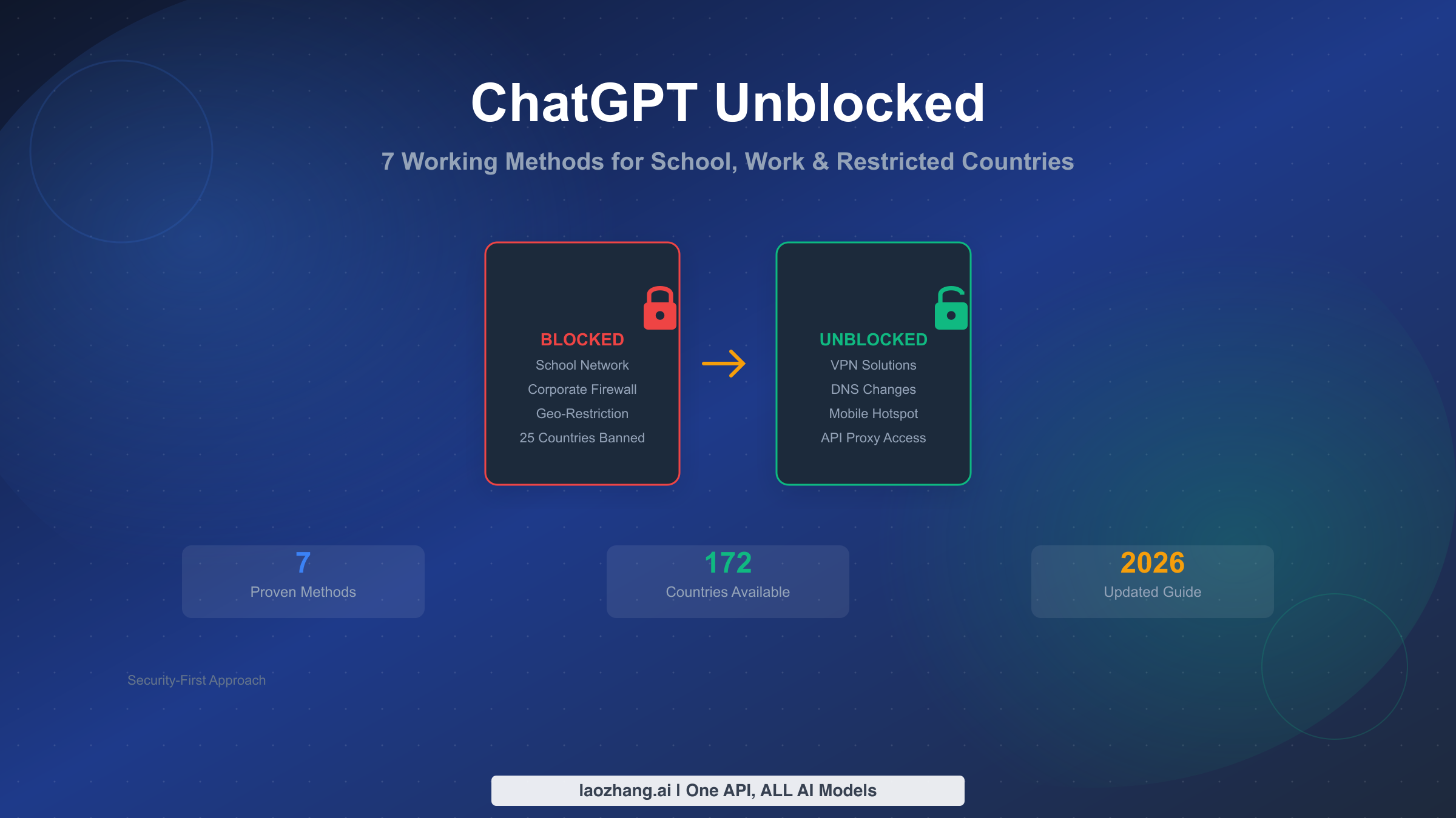 ChatGPT Unblocked: 7 Working Methods for School, Work & Restricted Countries (2026)